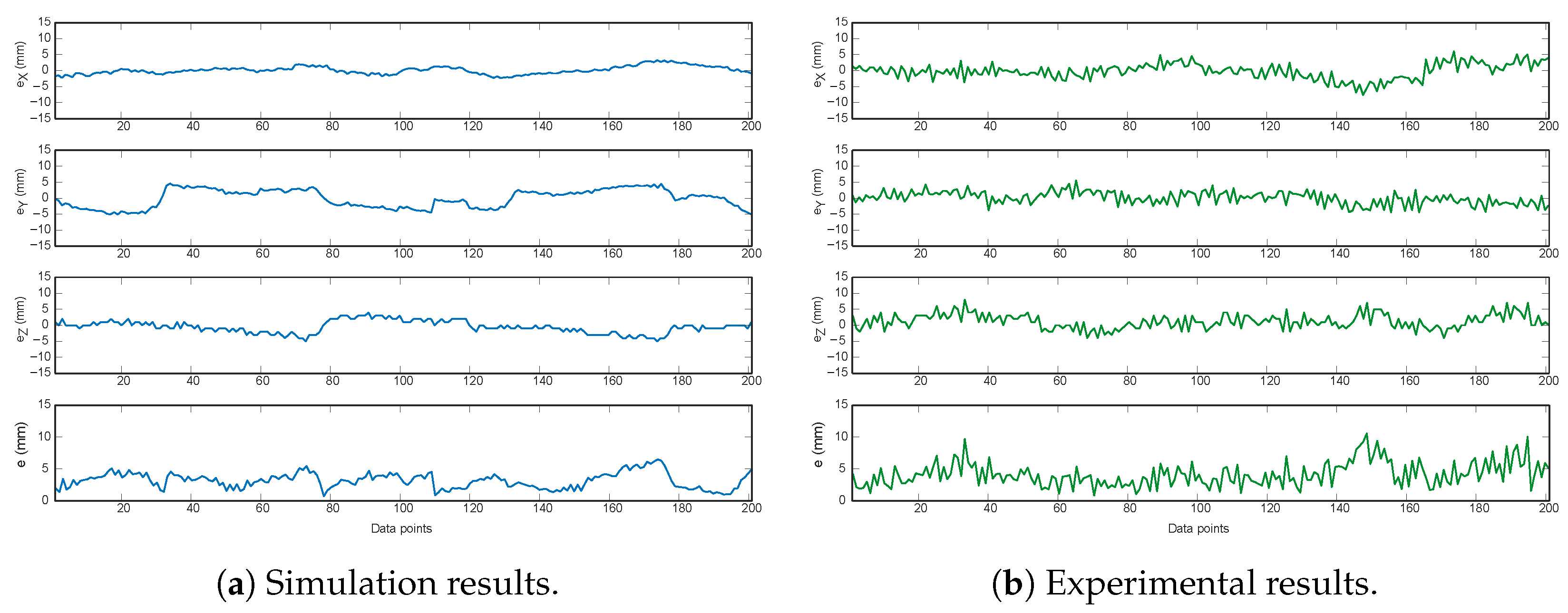 Robotics 10 00115 g008