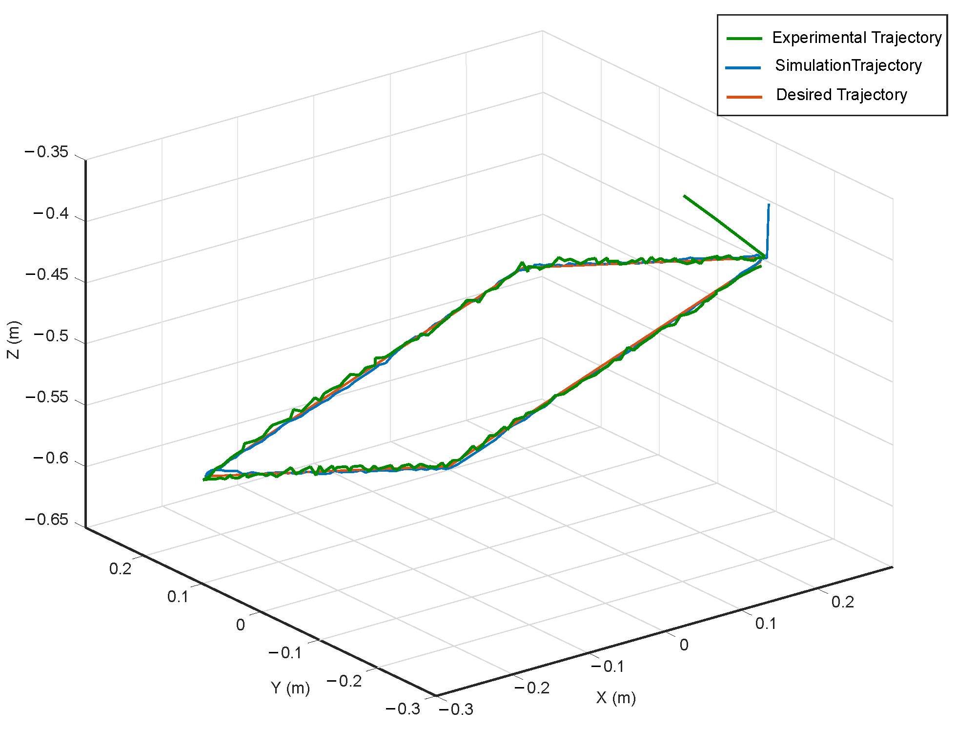 Robotics 10 00115 g009