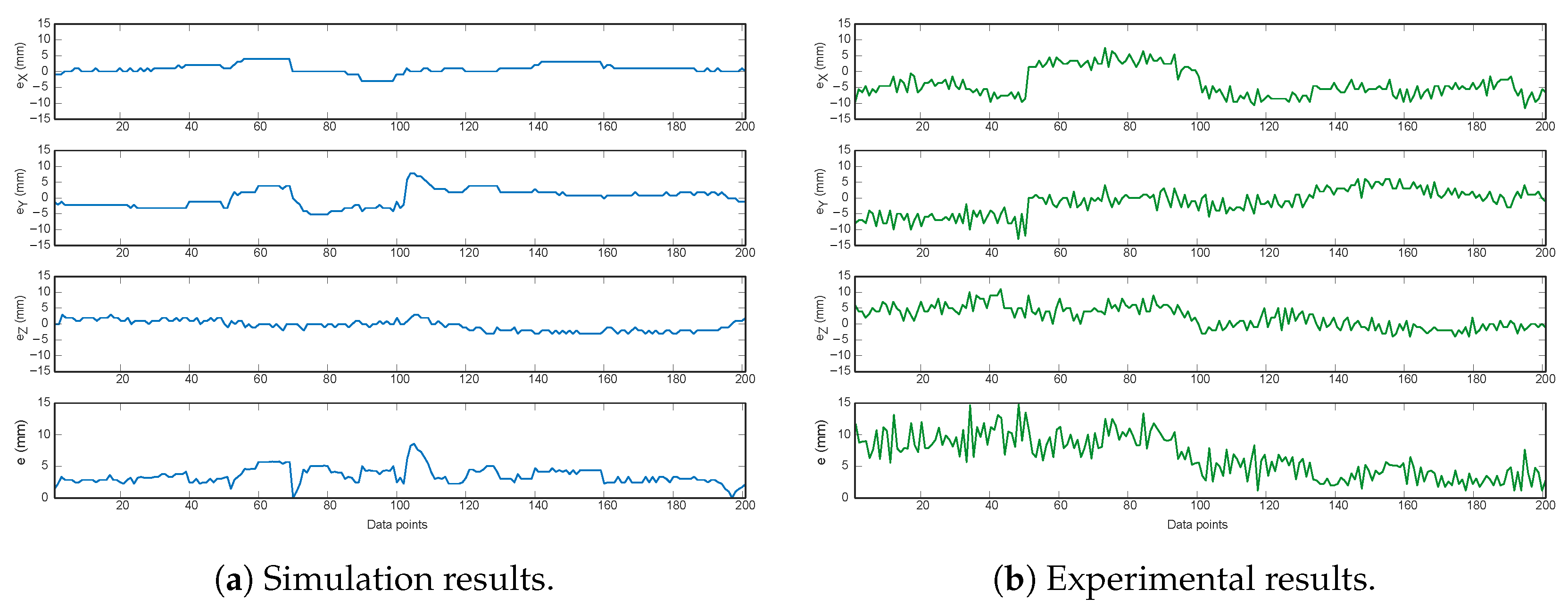 Robotics 10 00115 g010
