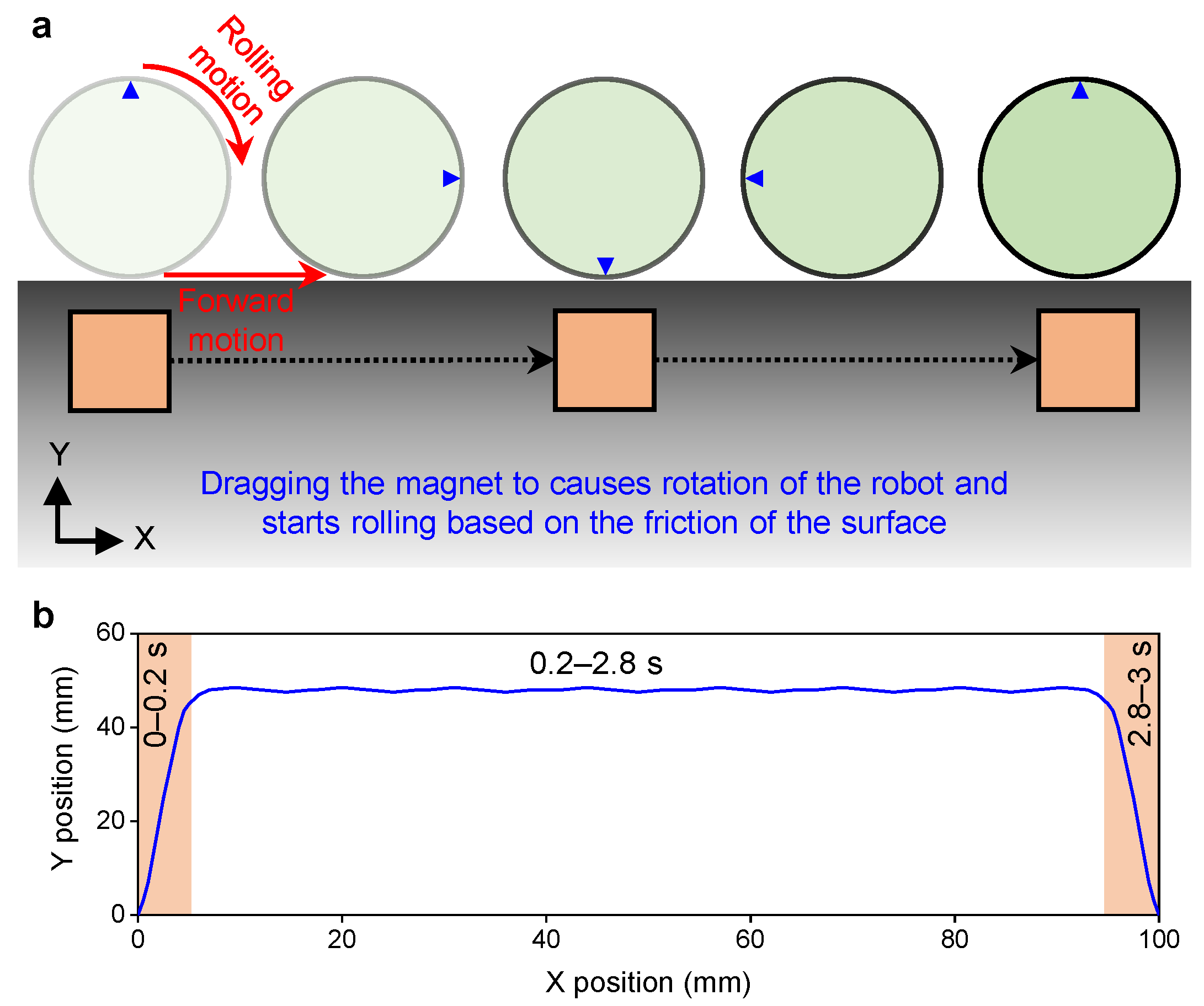 Robotics 10 00118 g005
