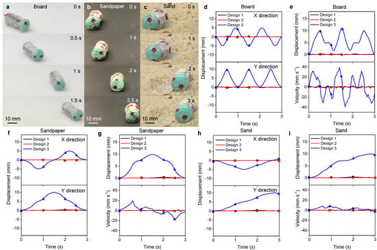 Robotics | Free Full-Text | Untethered Origami Worm Robot With Diverse ...