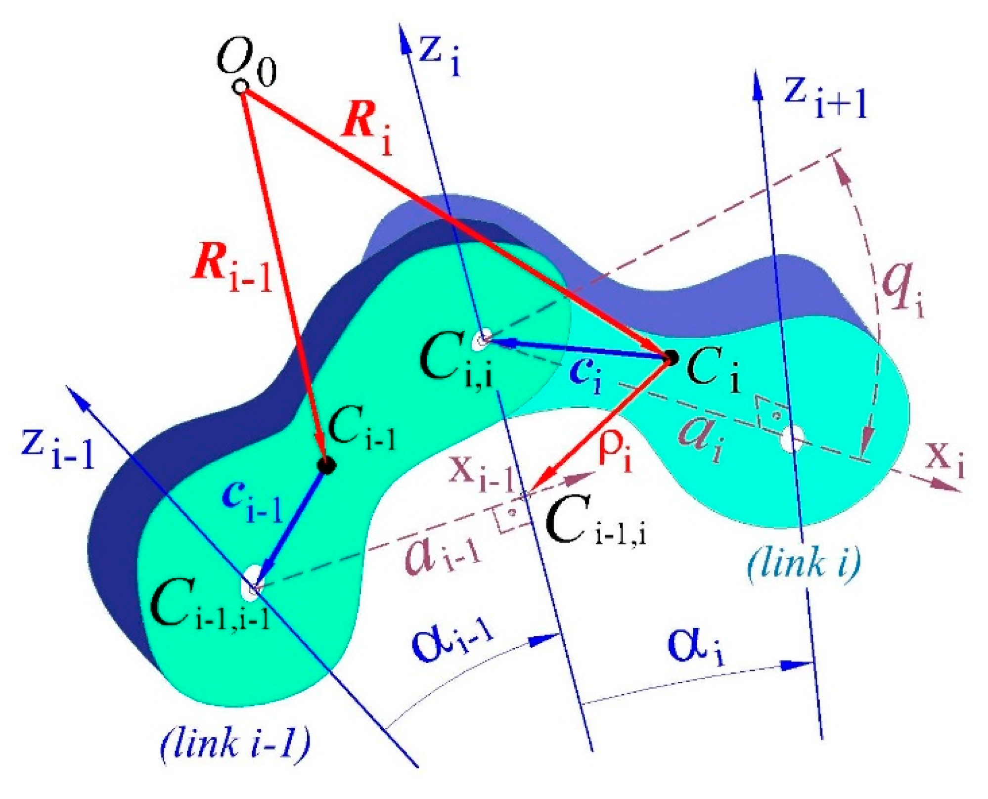 Robotics 10 00128 g001