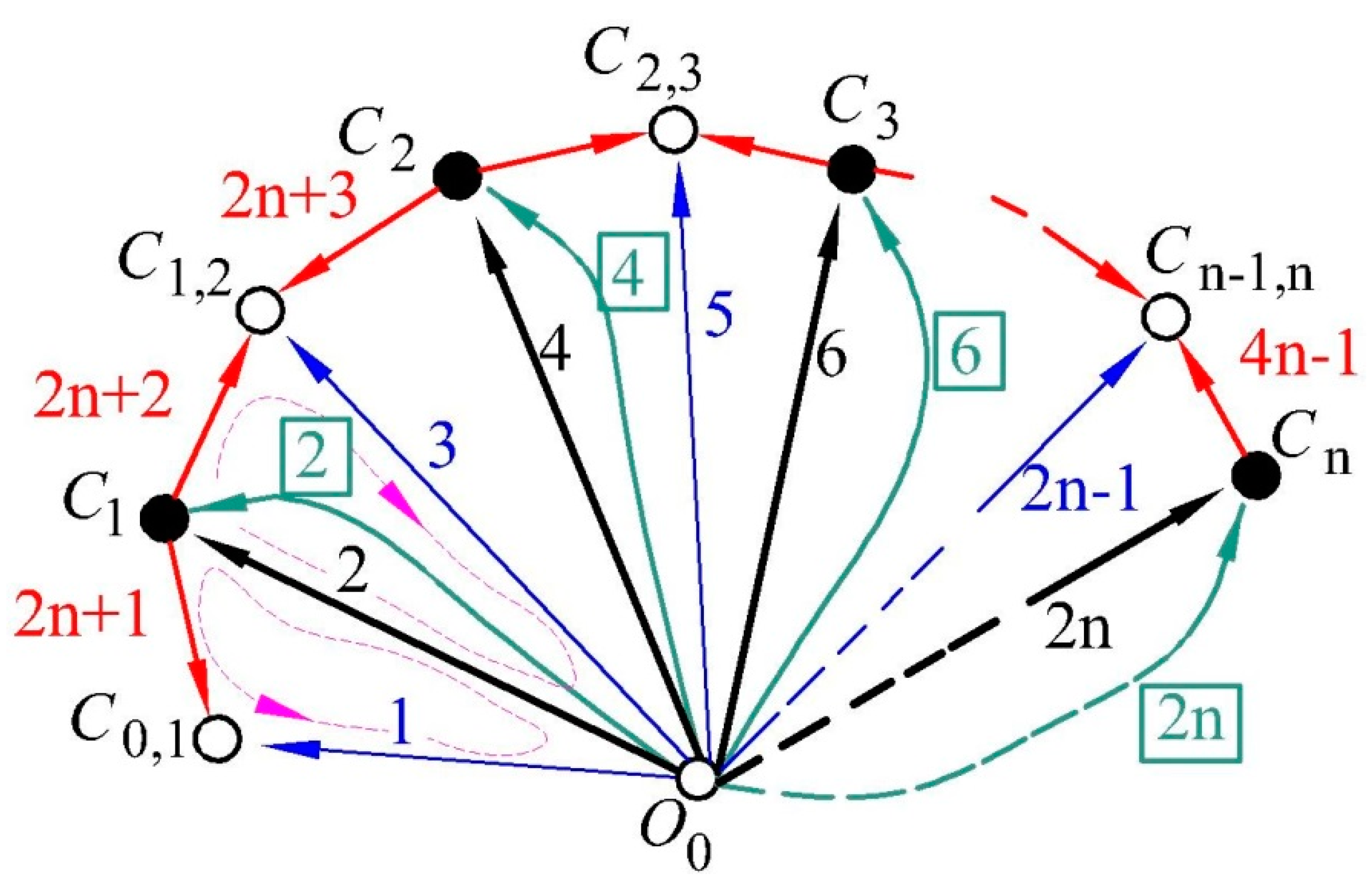 Robotics 10 00128 g003