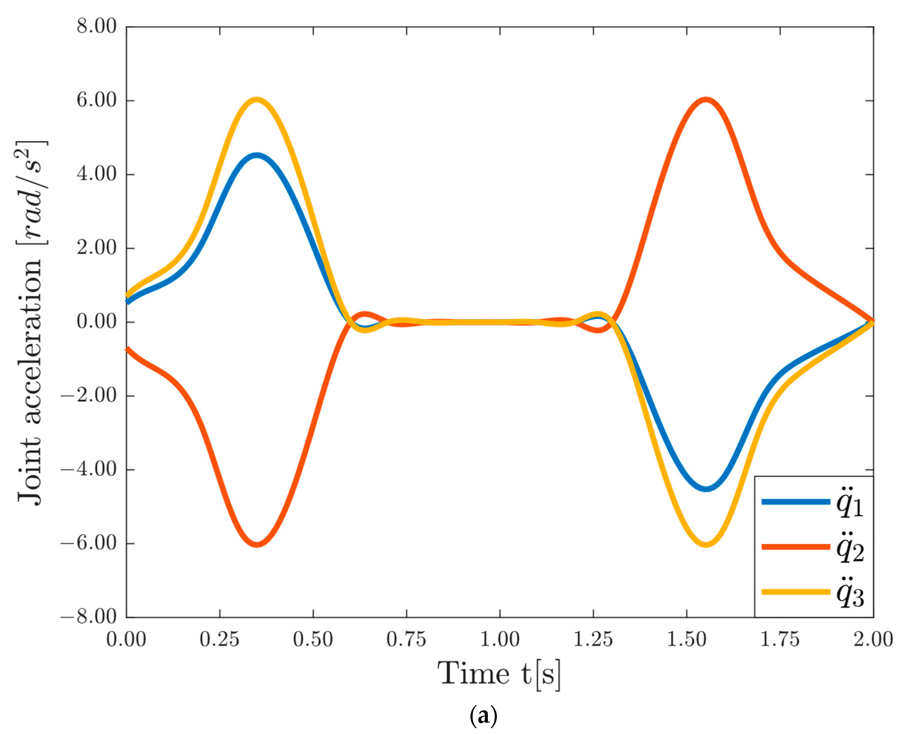 Robotics 10 00128 g010a