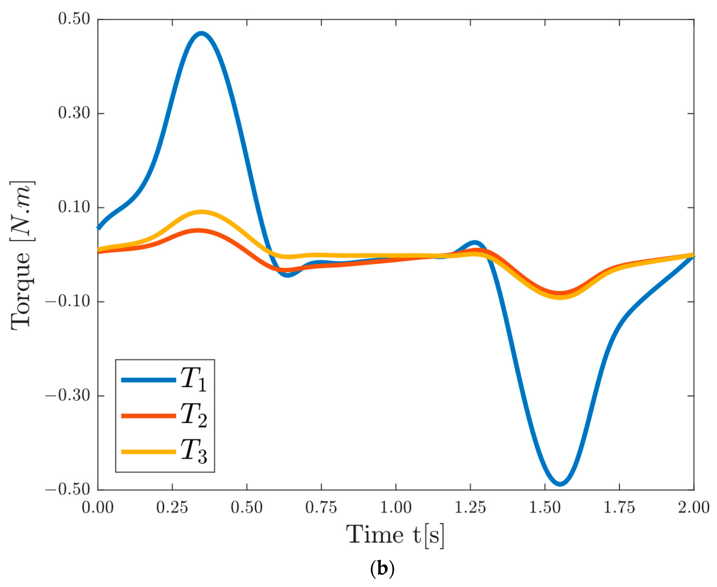 Robotics 10 00128 g010b