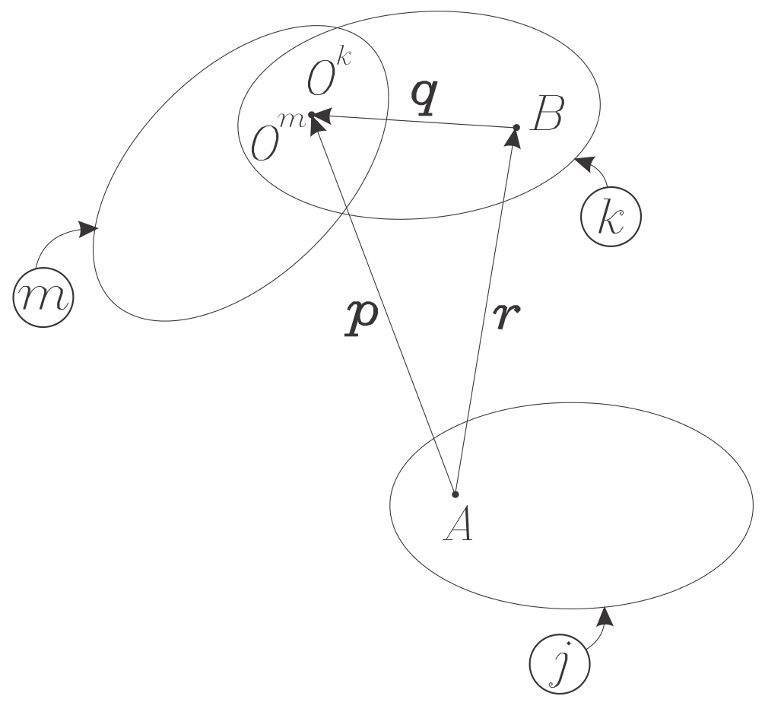 Robotics 11 00006 g001 Robotics 11 00006 g001