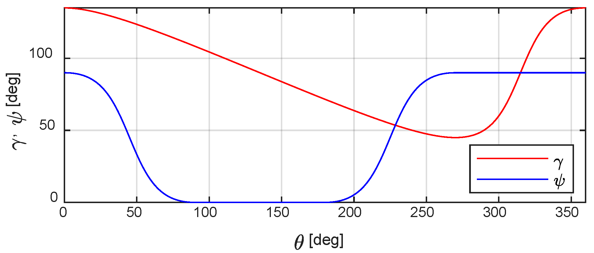 Robotics 11 00011 g009