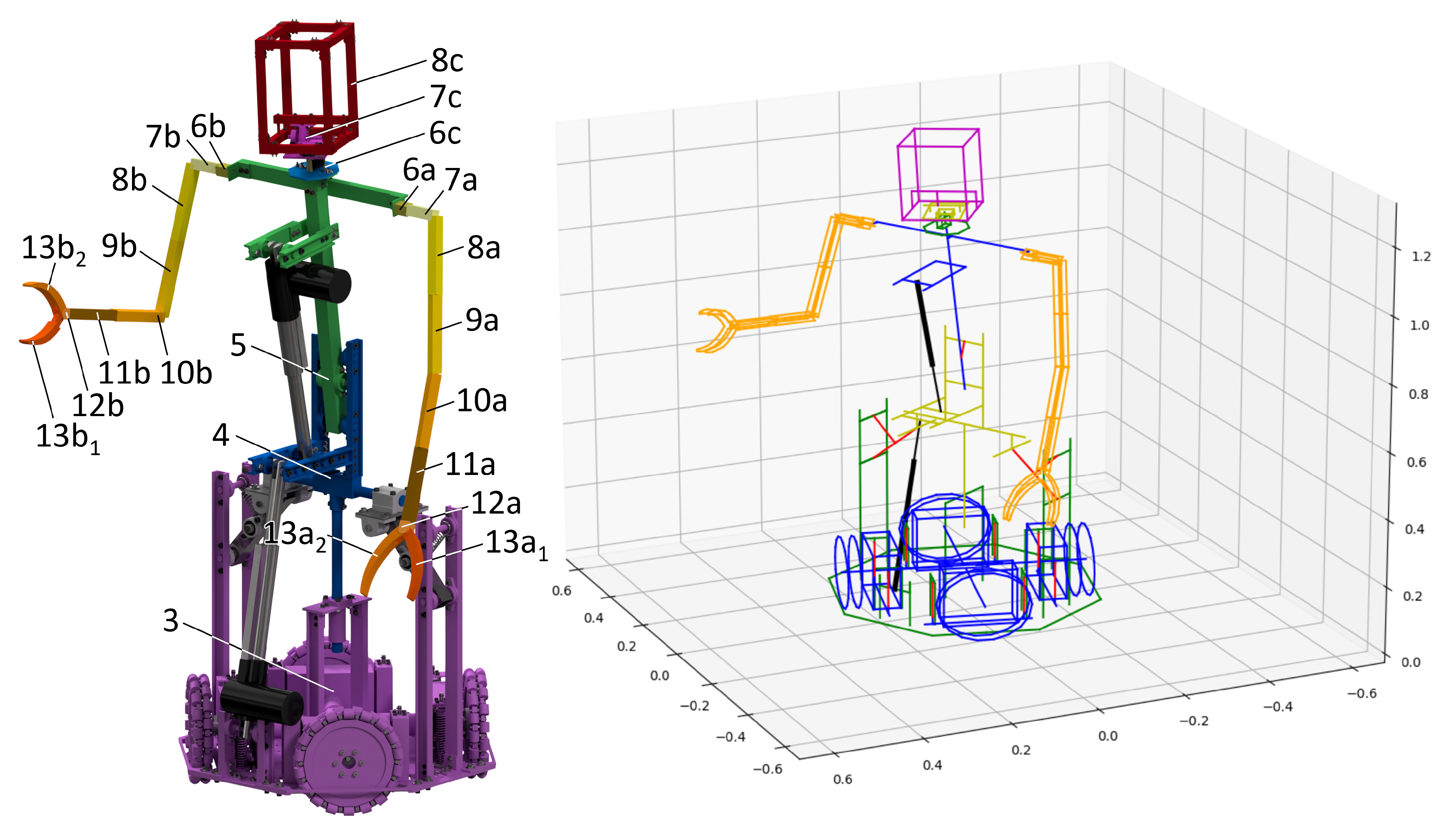 Robotics | Free Full-Text | A Recursive Algorithm for the Forward Kinematic  Analysis of Robotic Systems Using Euler Angles