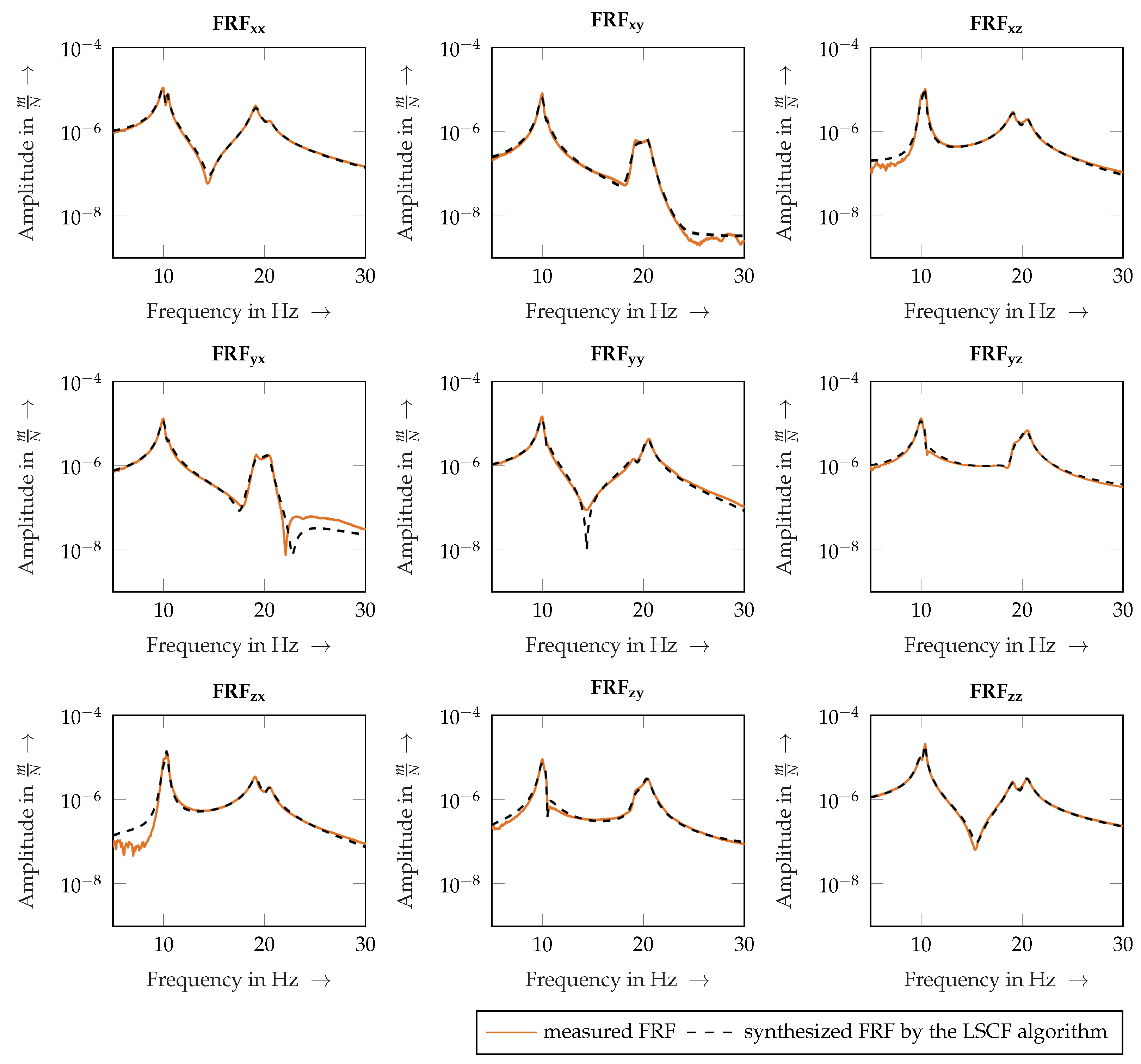 Robotics 11 00017 g003