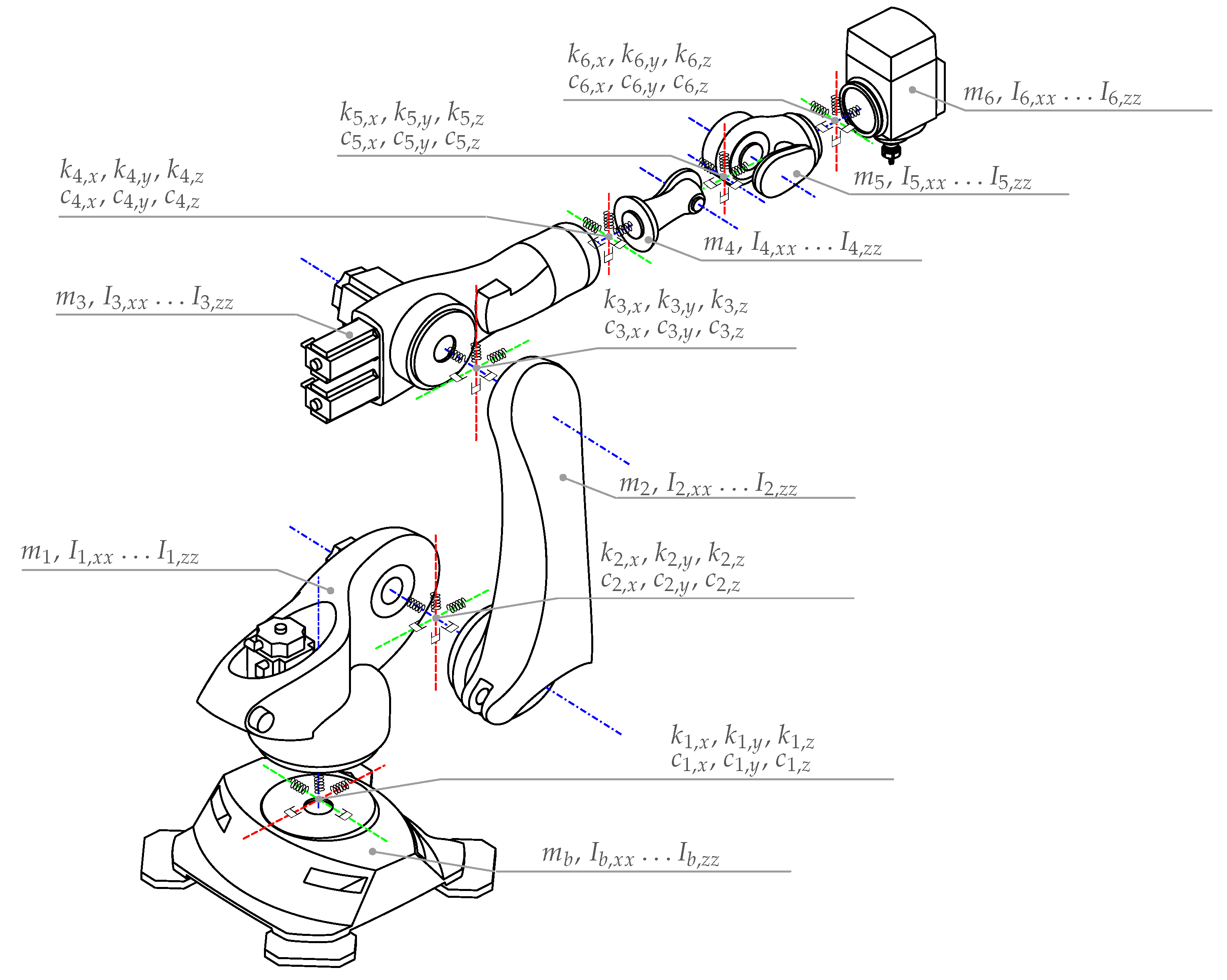 Robotics 11 00017 g0a2