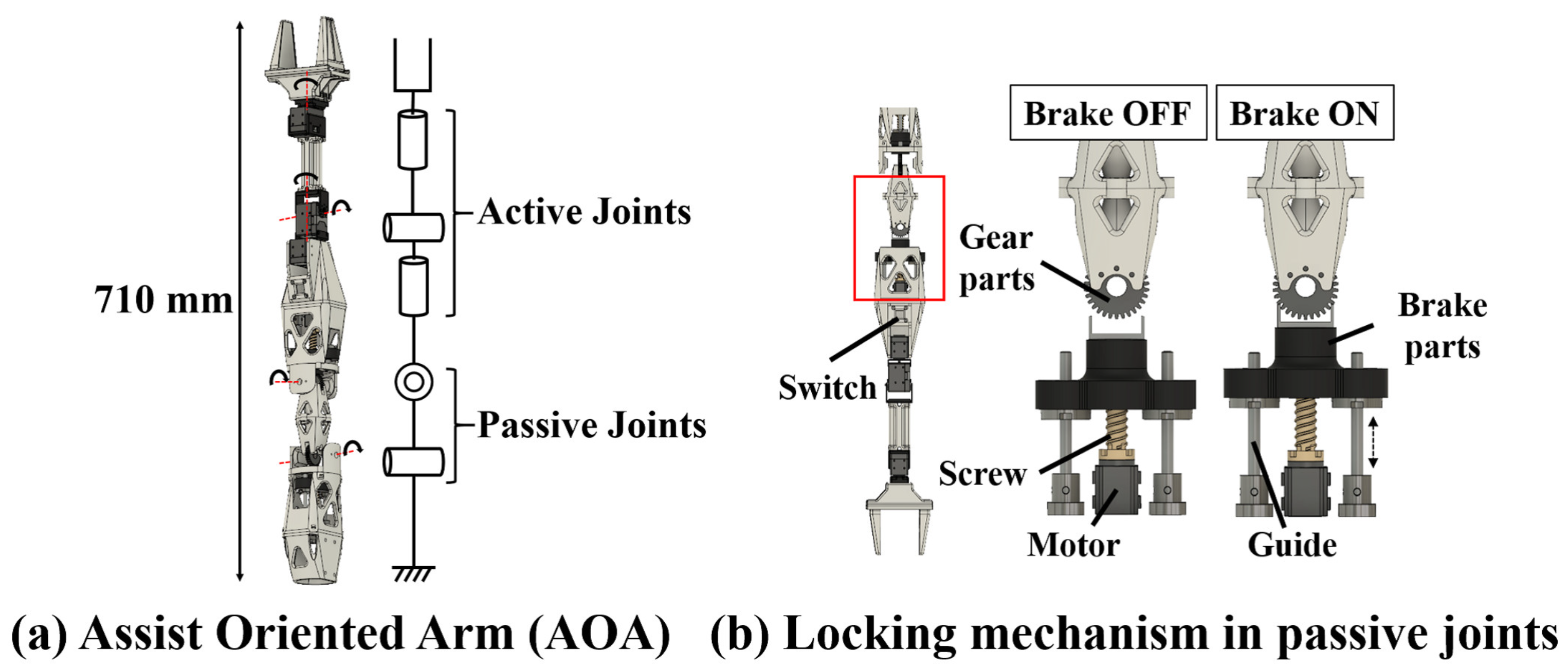 Robotics | Free Full-Text | Investigation of the Mounting Position of a  Wearable Robot Arm