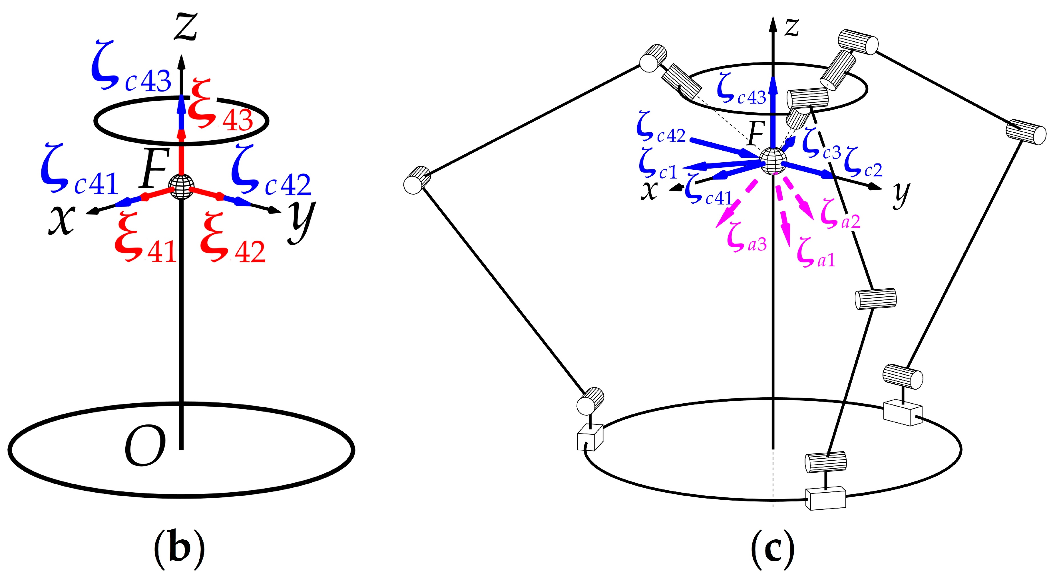 Design and Analysis of a Spherical Joint Mechanism for Robotic Manipulators