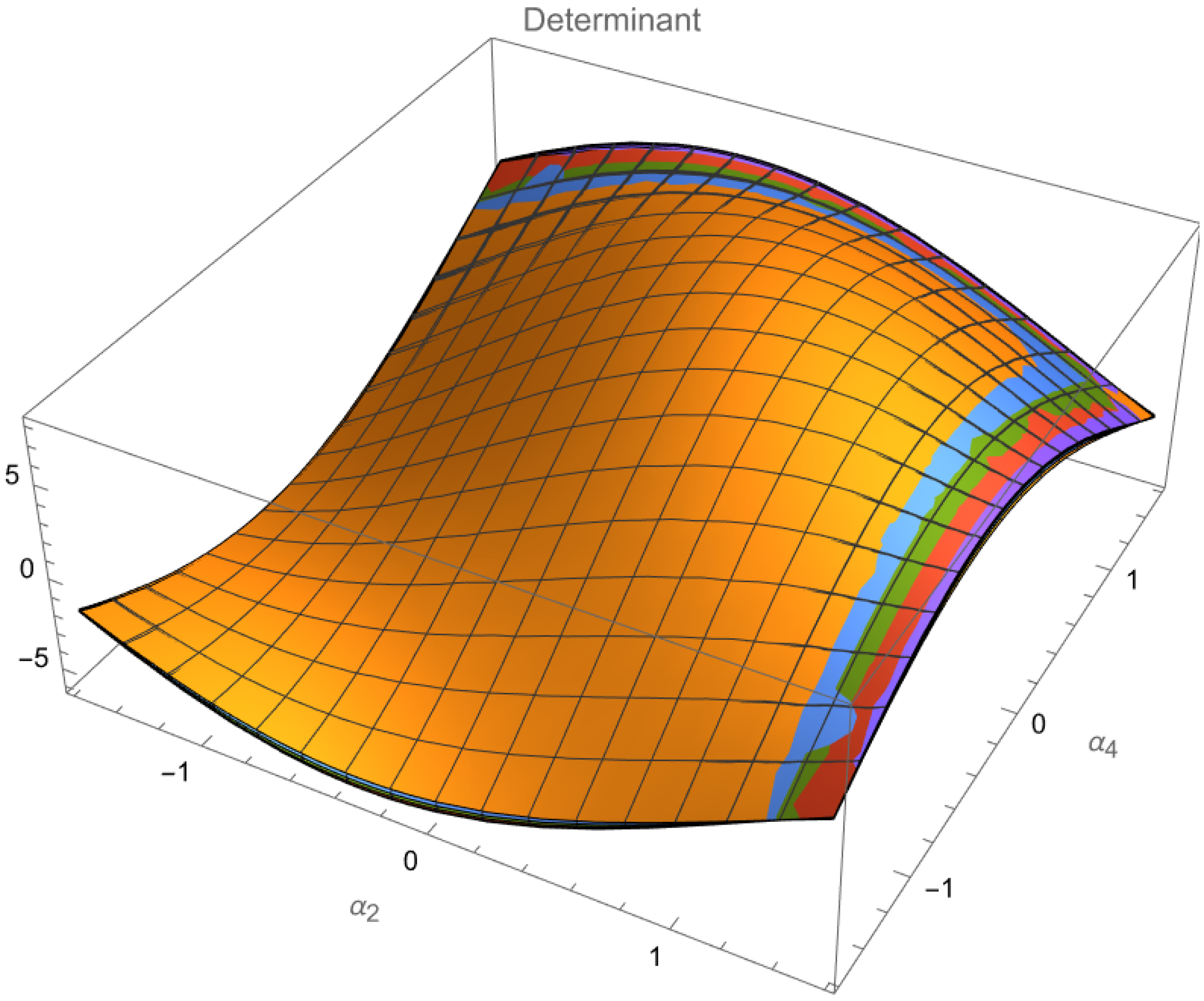 Robotics Free Full Text Gait Analysis For A Tiltrotor The Dynamic Invertible Gait Html