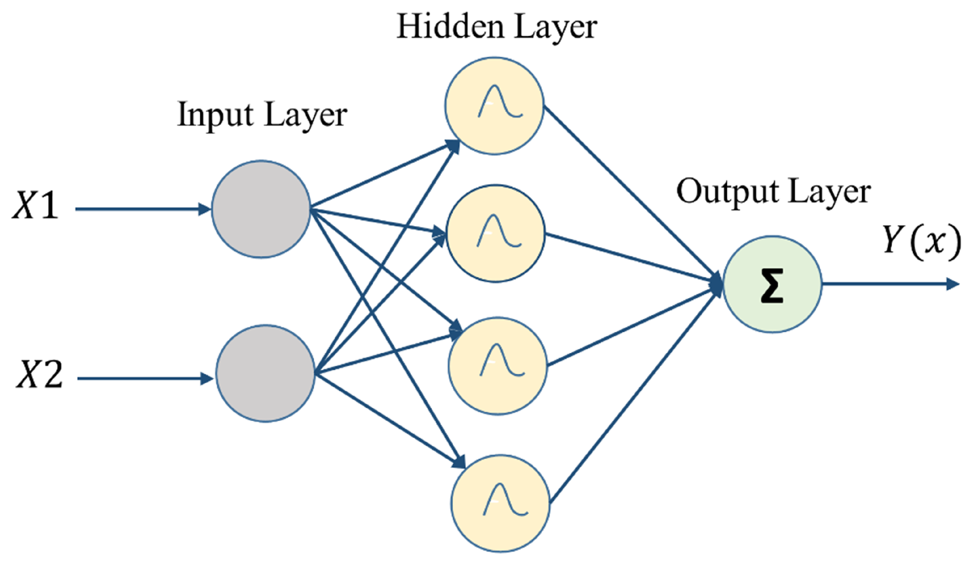 Steam neural network фото 35