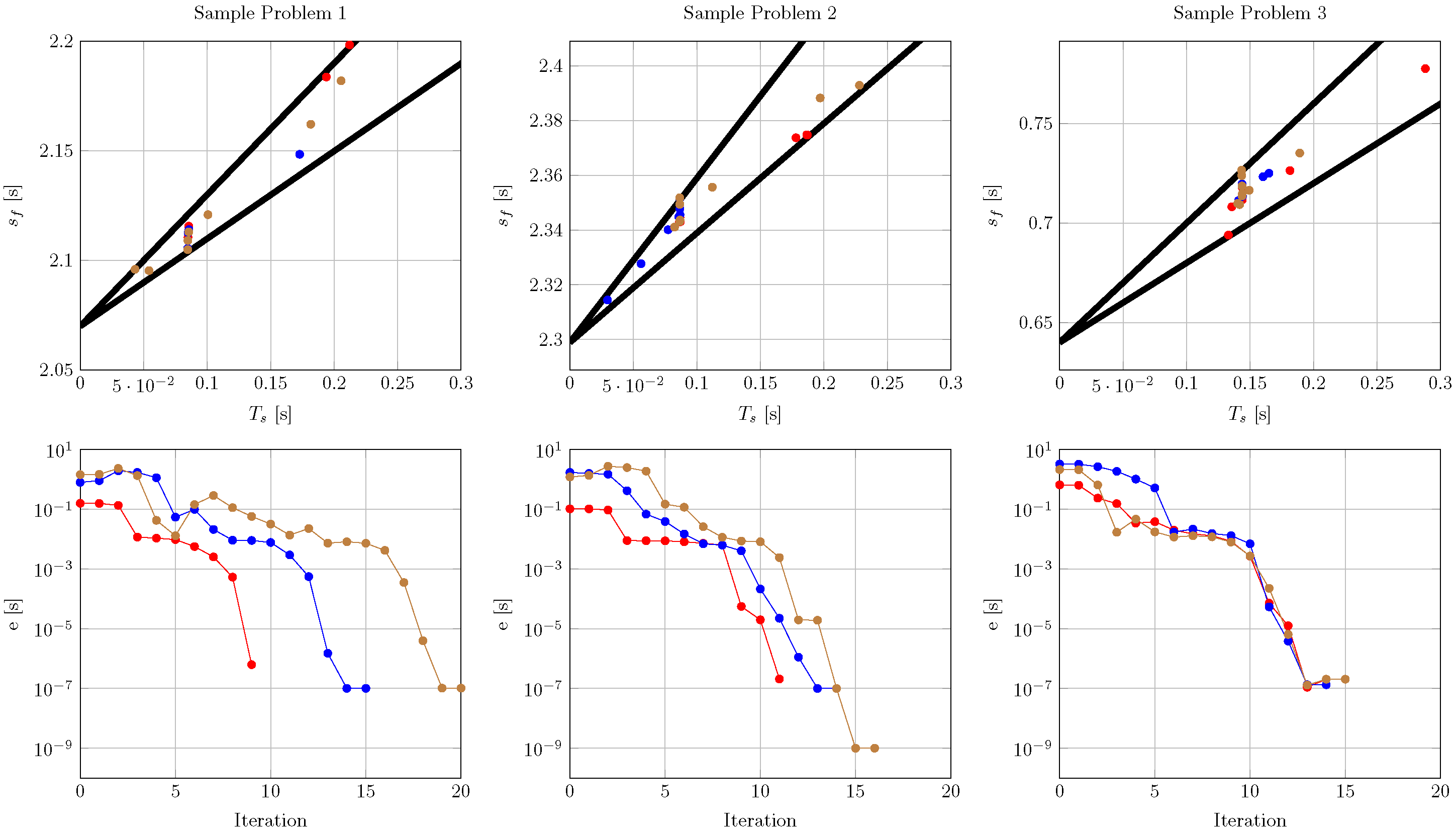Robotics | Free Full-Text | Online Computation of Time-Optimization-Based,  Smooth and Path-Consistent Stop Trajectories for Robots