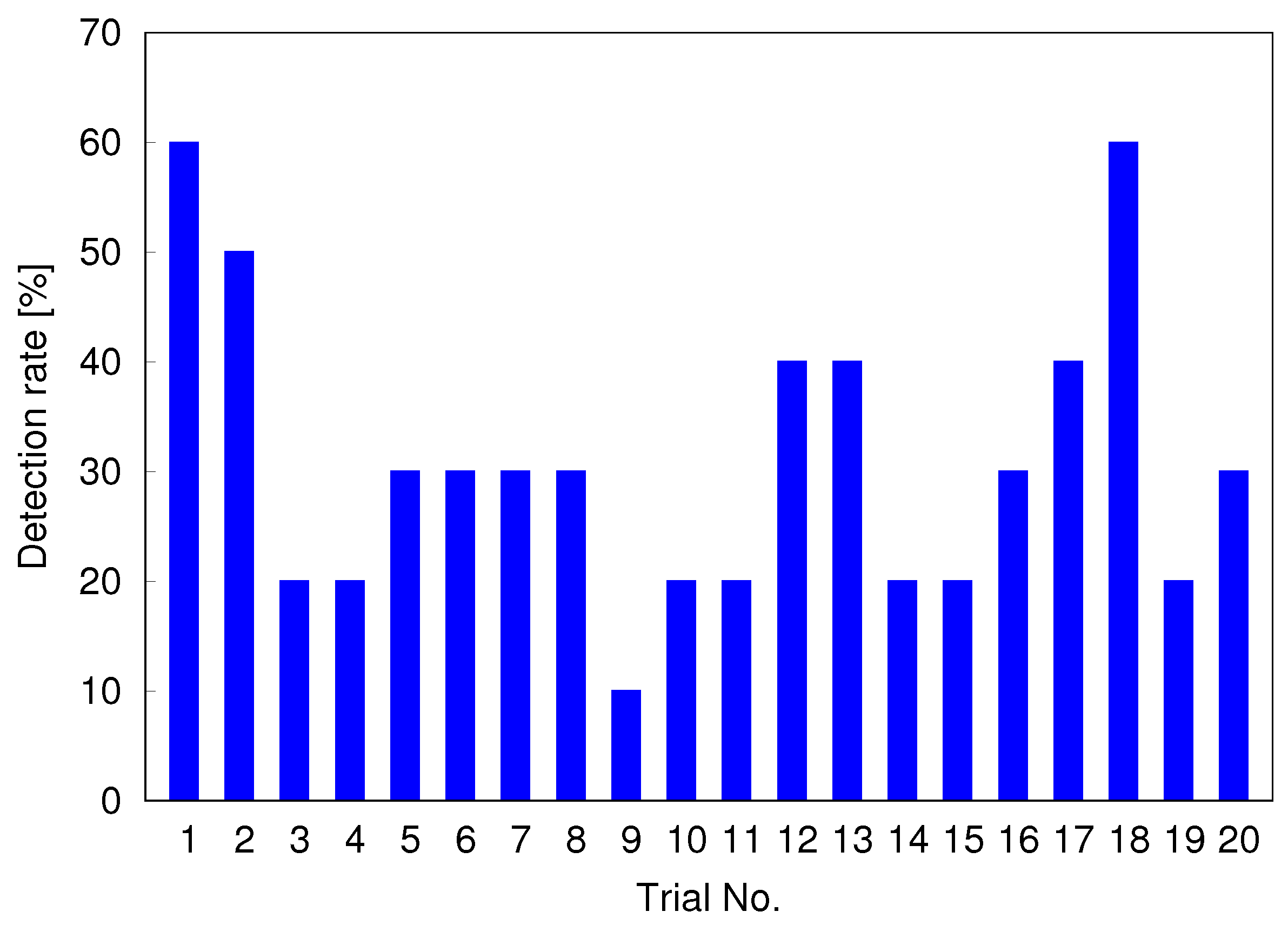 Robotics 11 00076 g011 Robotics 11 00076 g011
