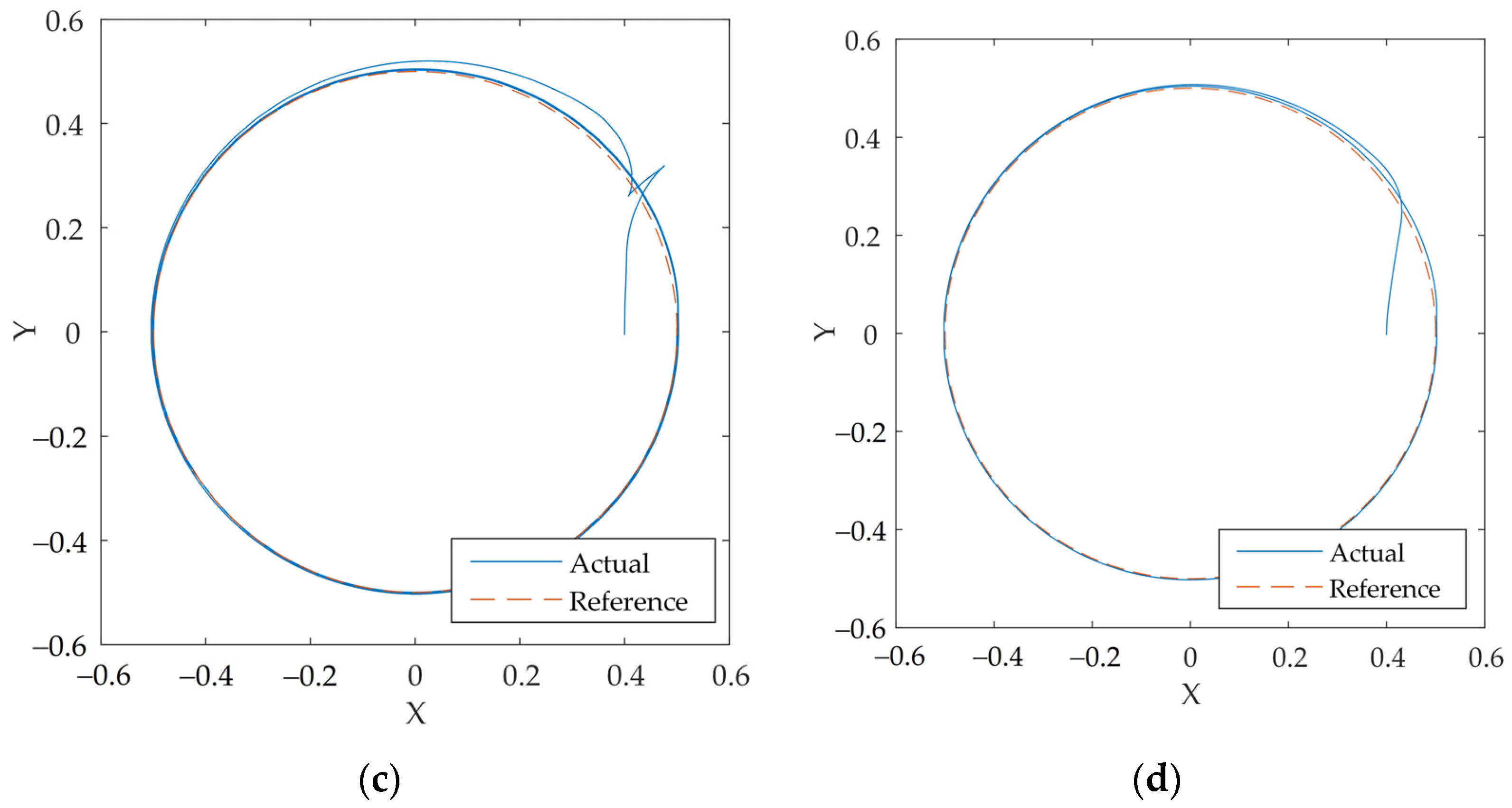 Robotics 11 00078 g005b