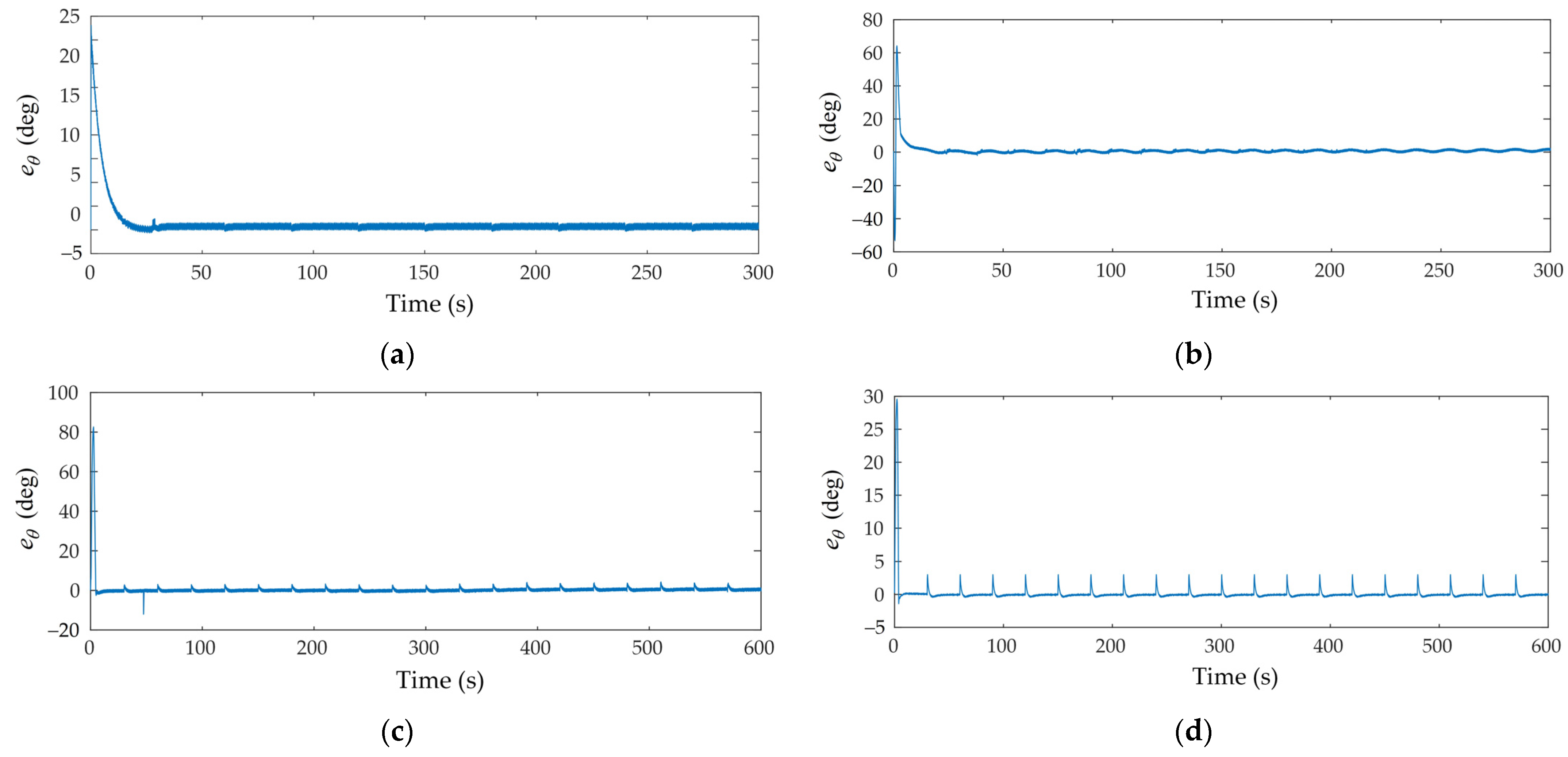 Robotics 11 00078 g007