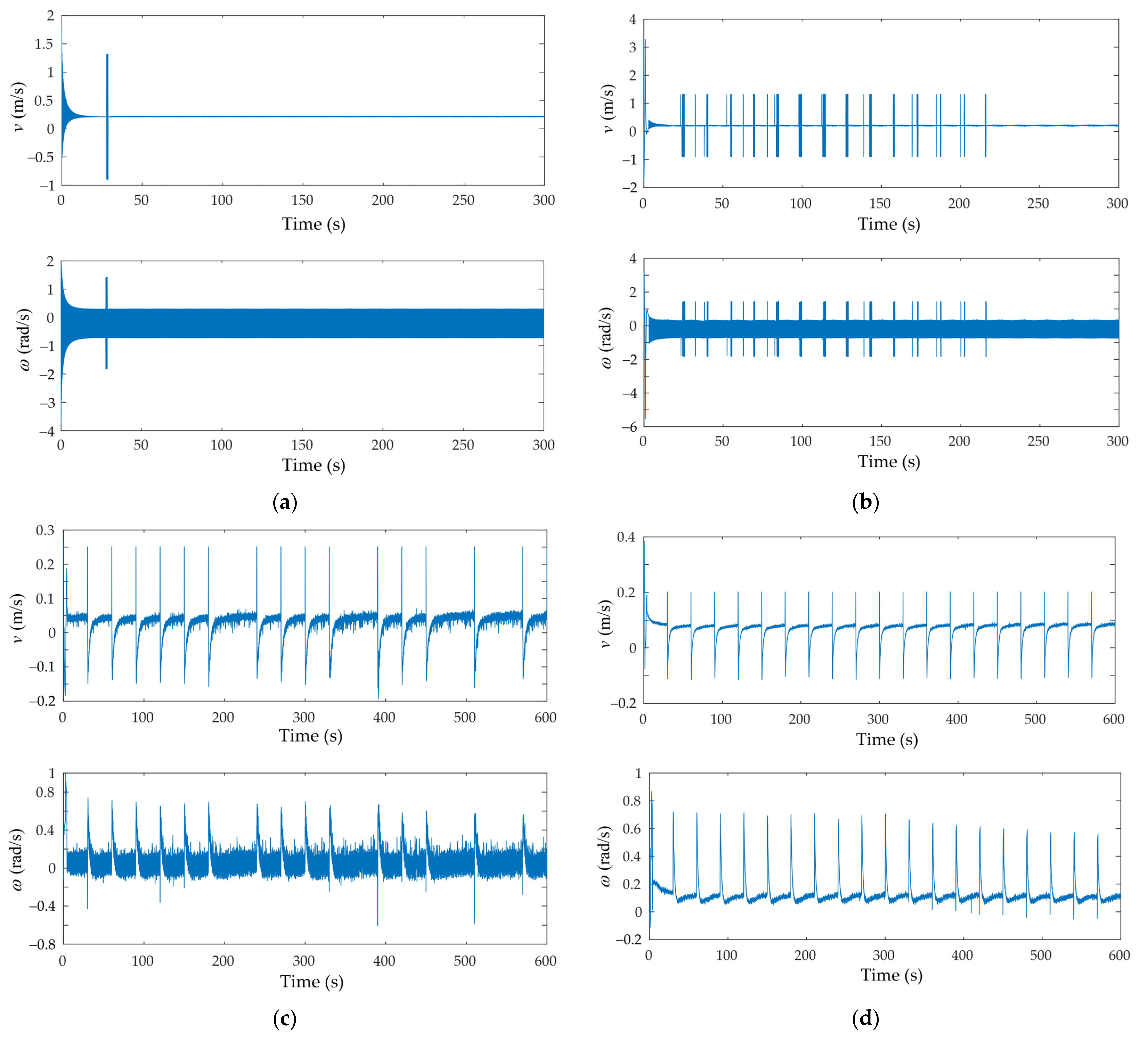 Robotics 11 00078 g008