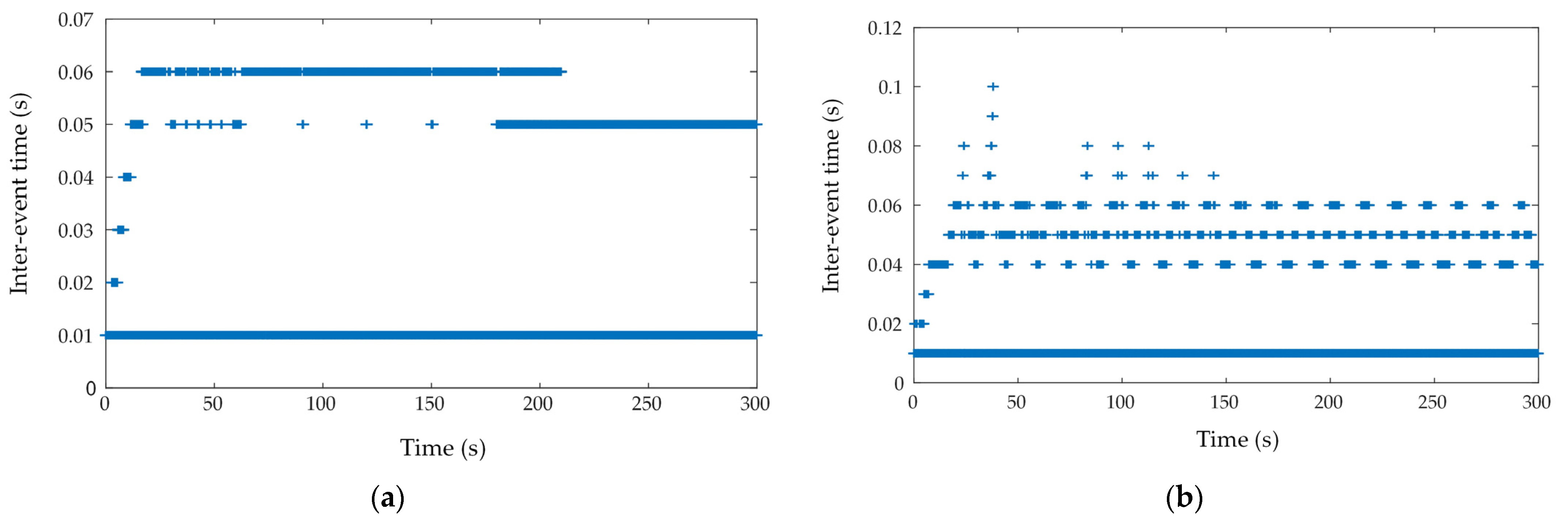 Robotics 11 00078 g011a