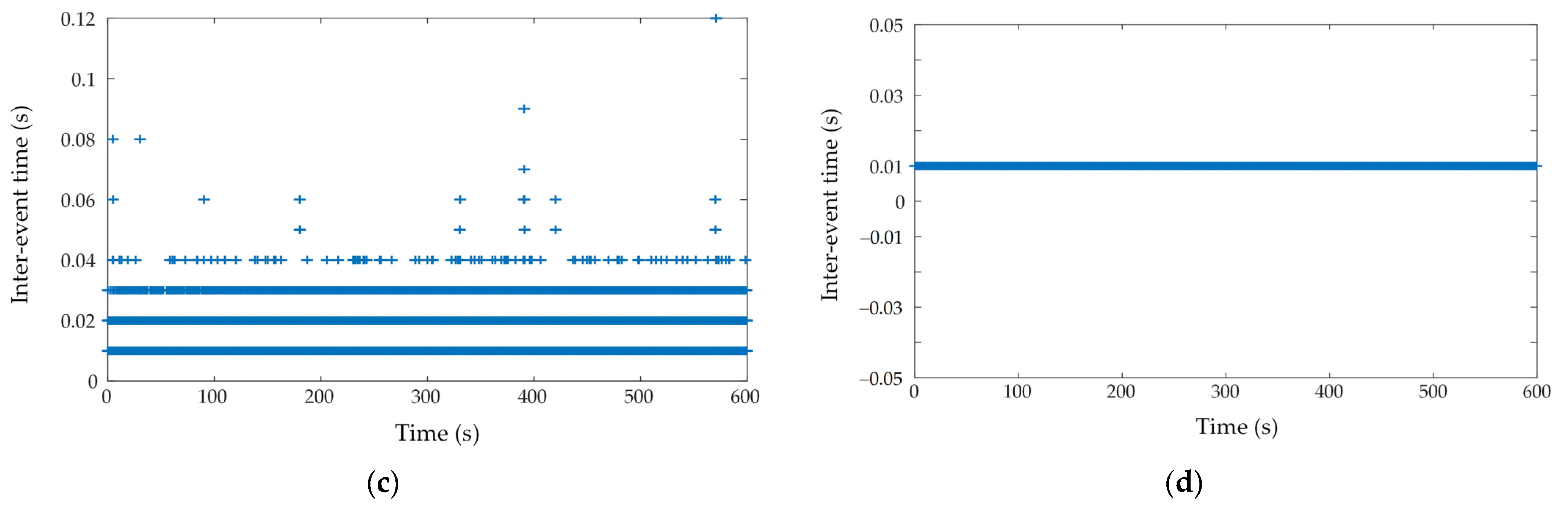 Robotics 11 00078 g011b