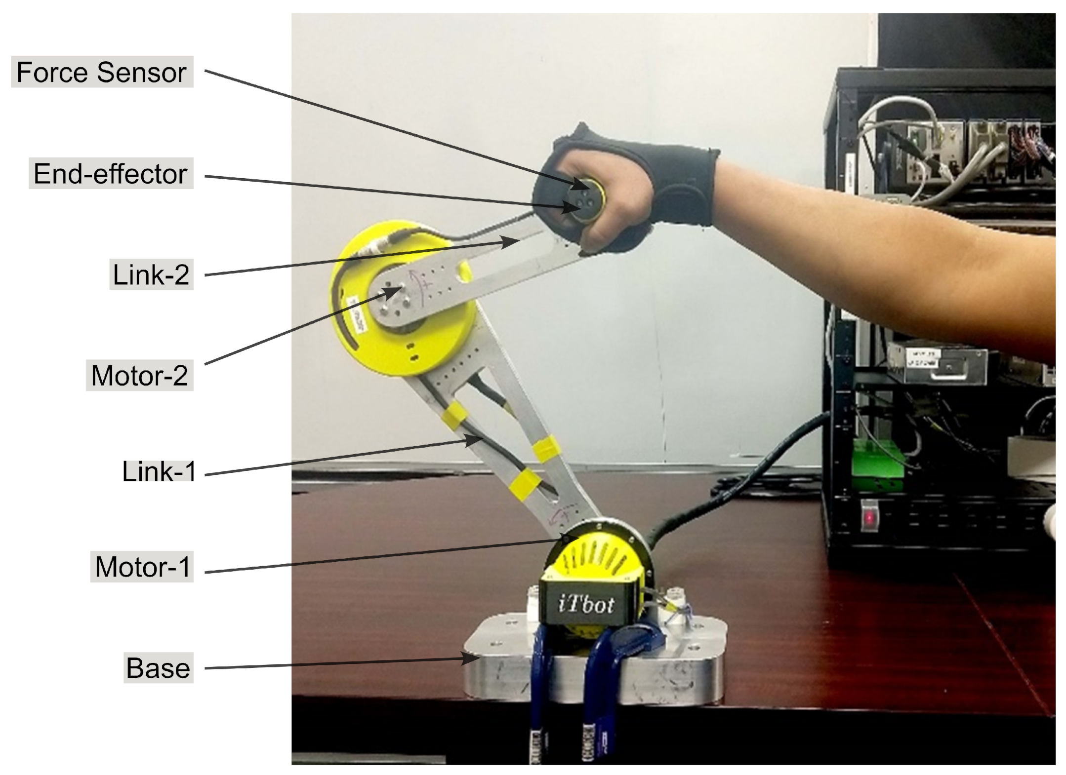 Robotics | Free Full-Text | Development of an End-Effector Type Therapeutic  Robot with Sliding Mode Control for Upper-Limb Rehabilitation