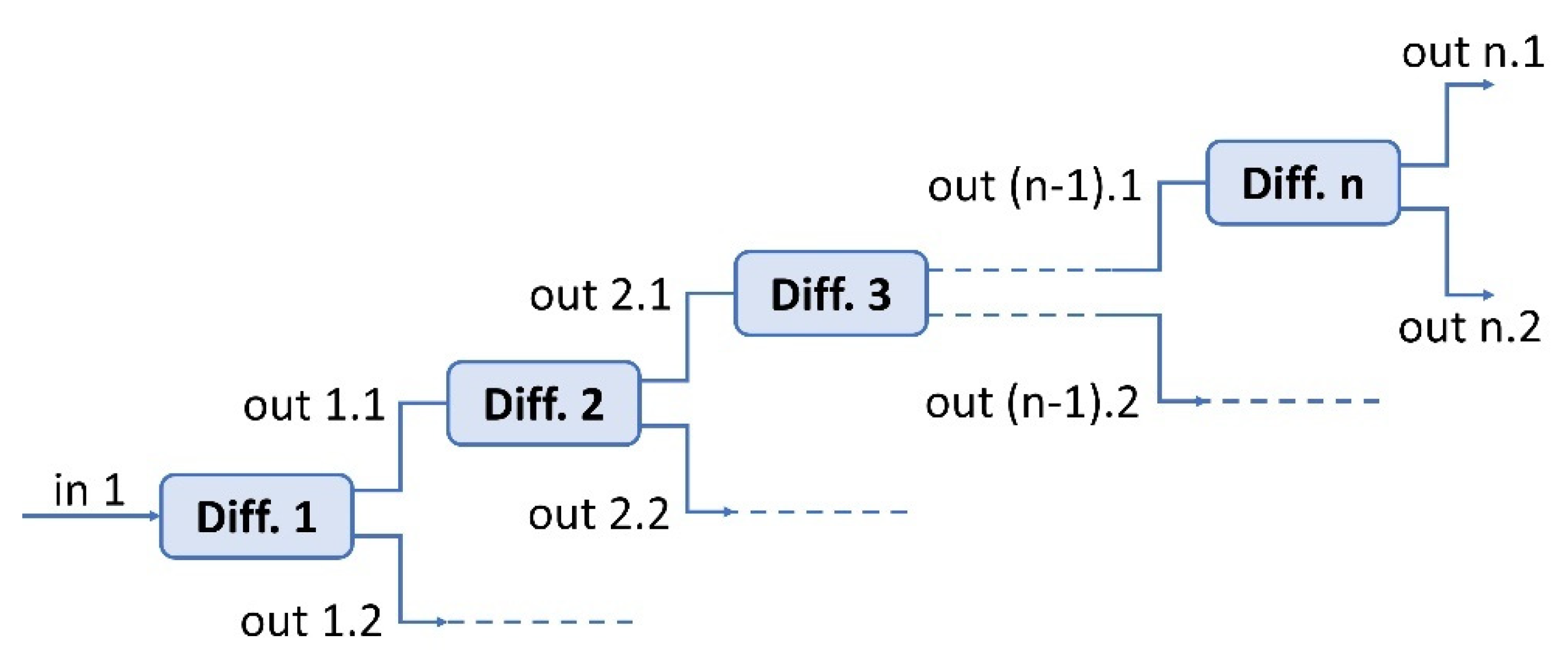 Robotics | Free Full-Text | An Educational Test Rig for