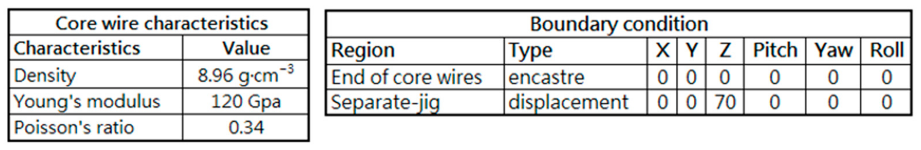 Robotics 11 00120 g004
