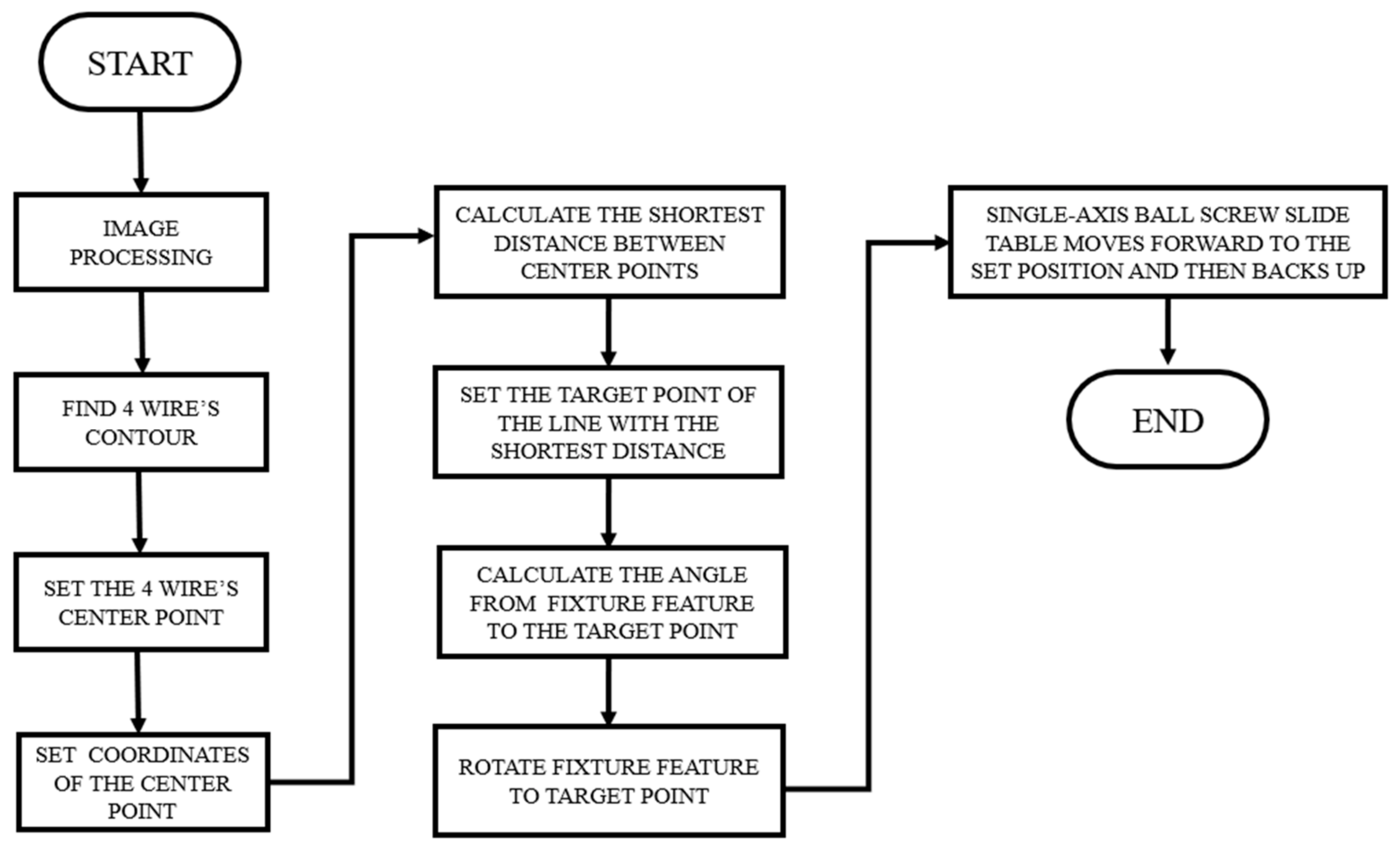 Robotics 11 00120 g020