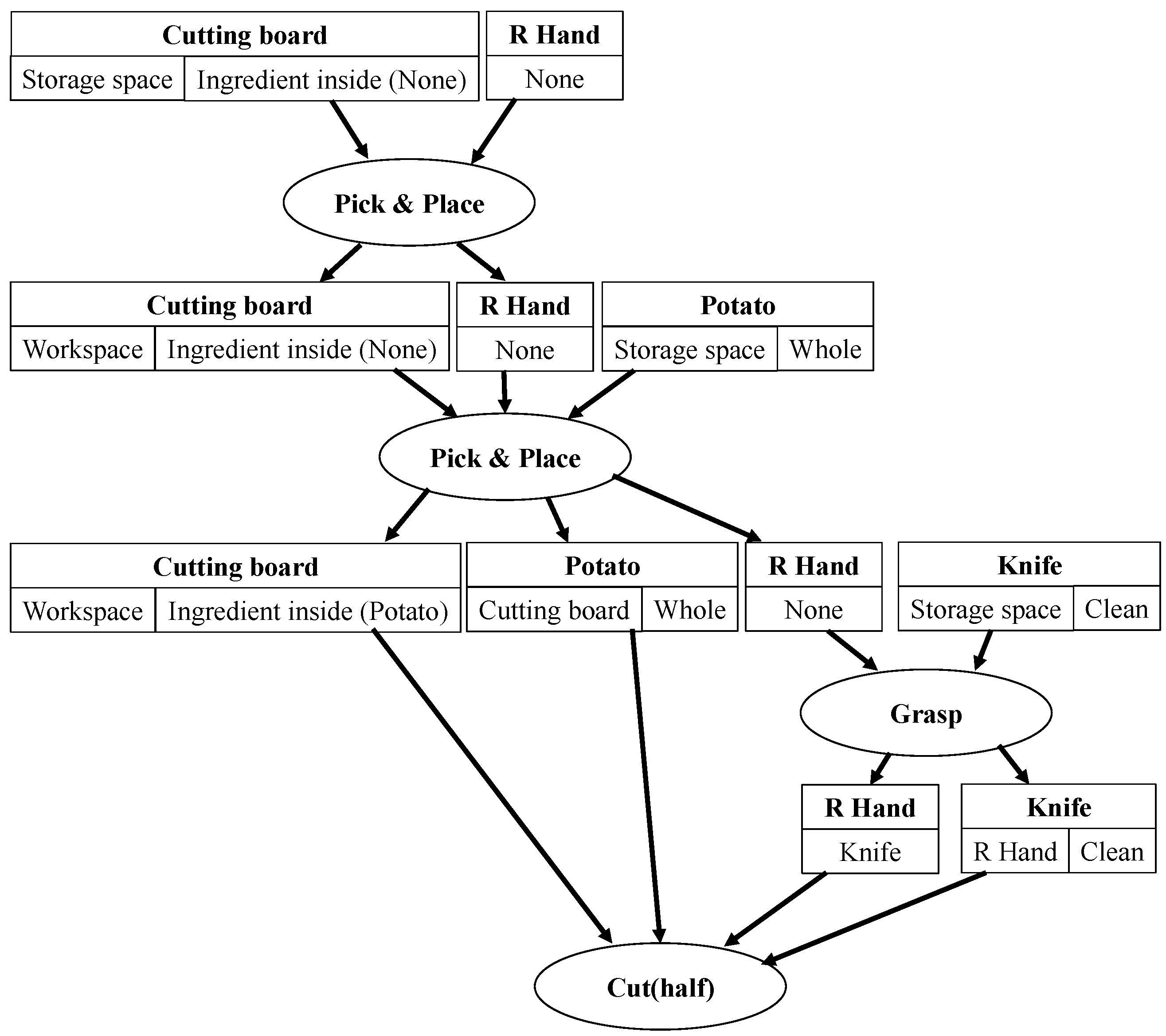 Robotics 11 00123 g004 Robotics 11 00123 g004