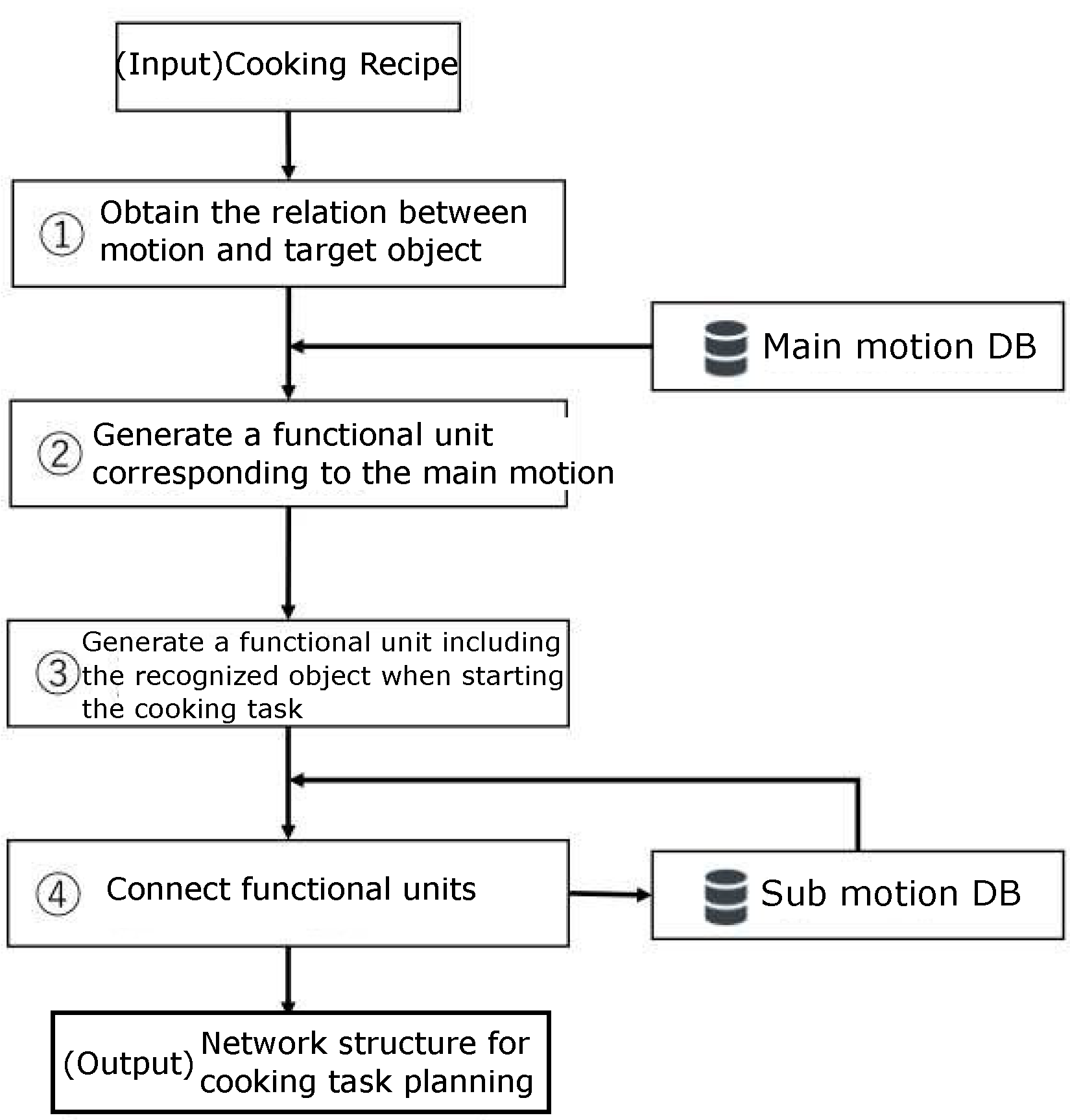 Robotics 11 00123 g007 Robotics 11 00123 g007