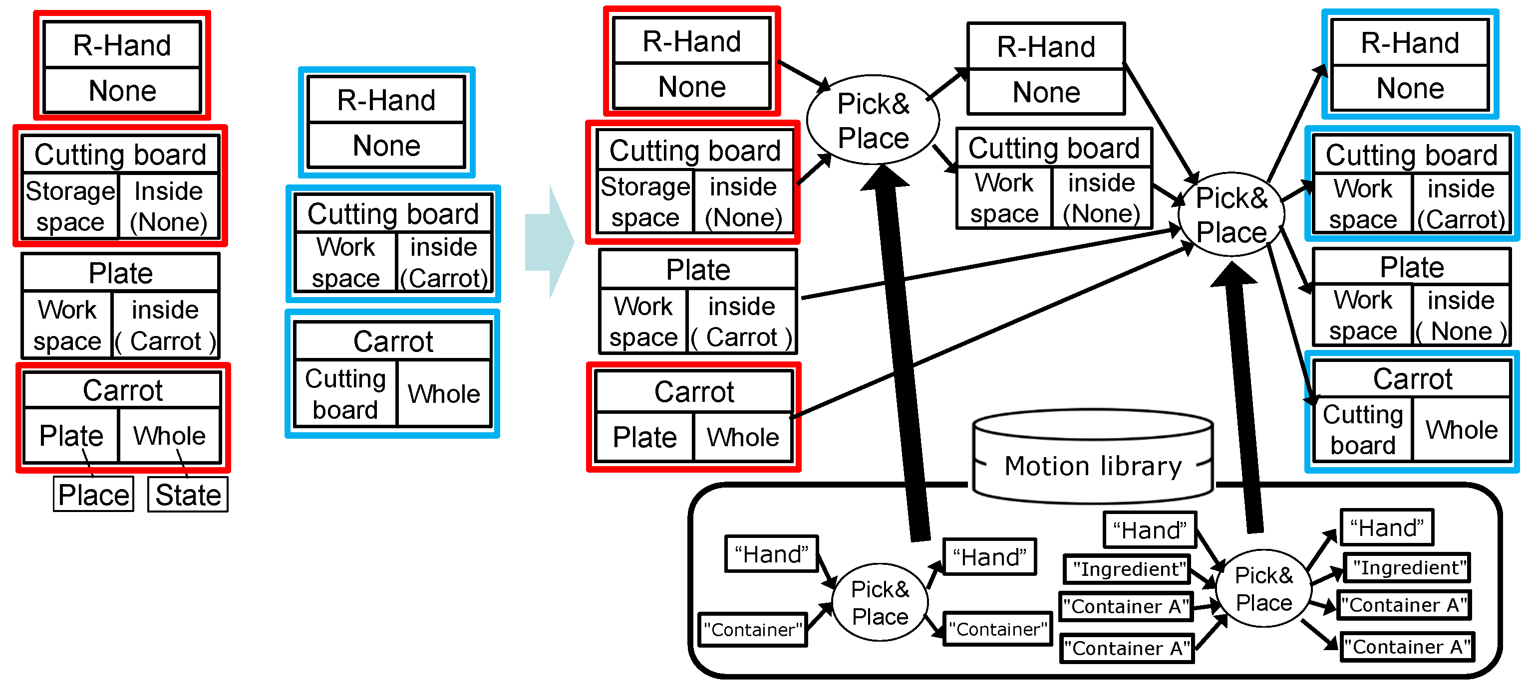 Robotics 11 00123 g011 Robotics 11 00123 g011