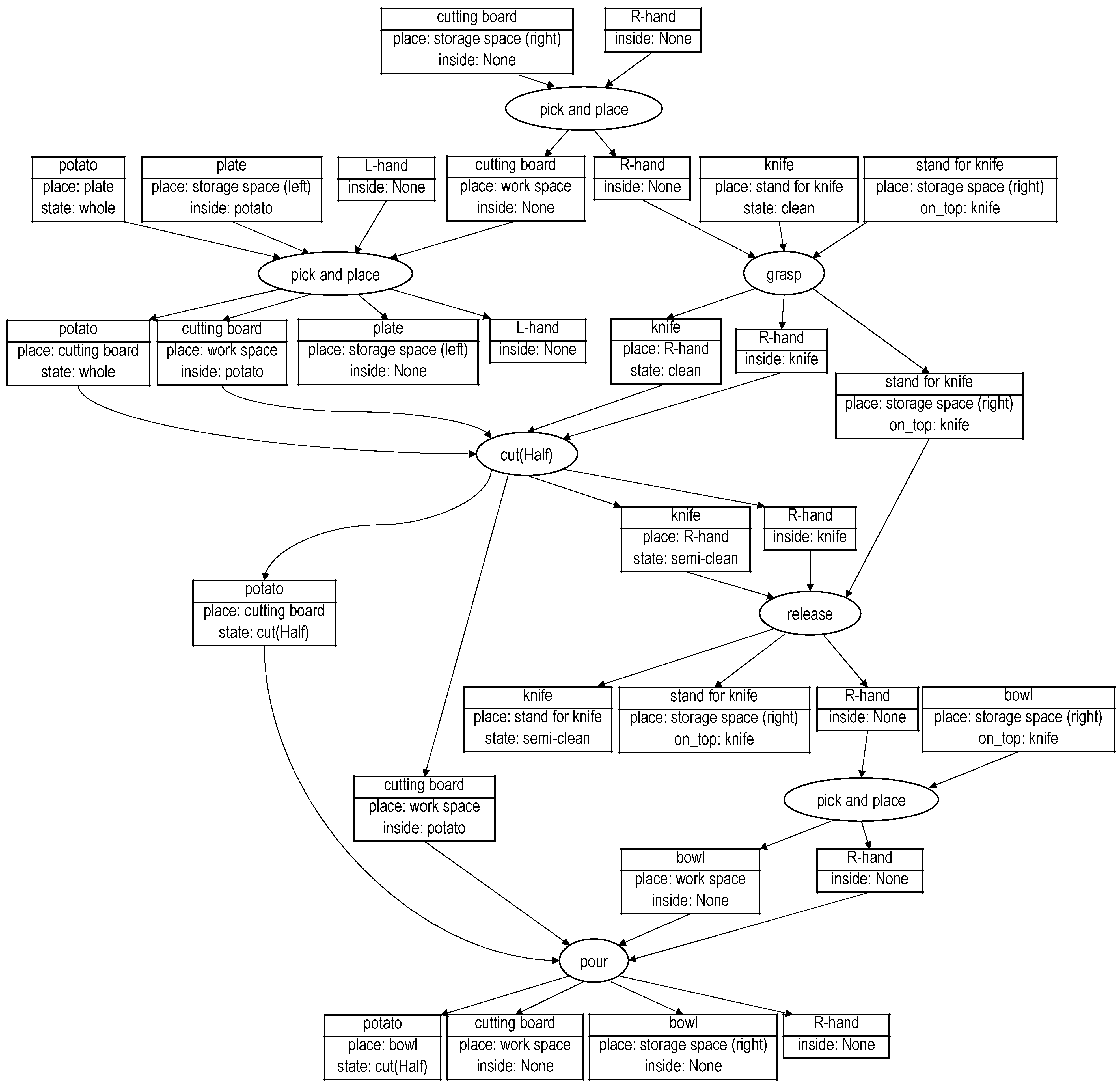 Robotics 11 00123 g018 Robotics 11 00123 g018