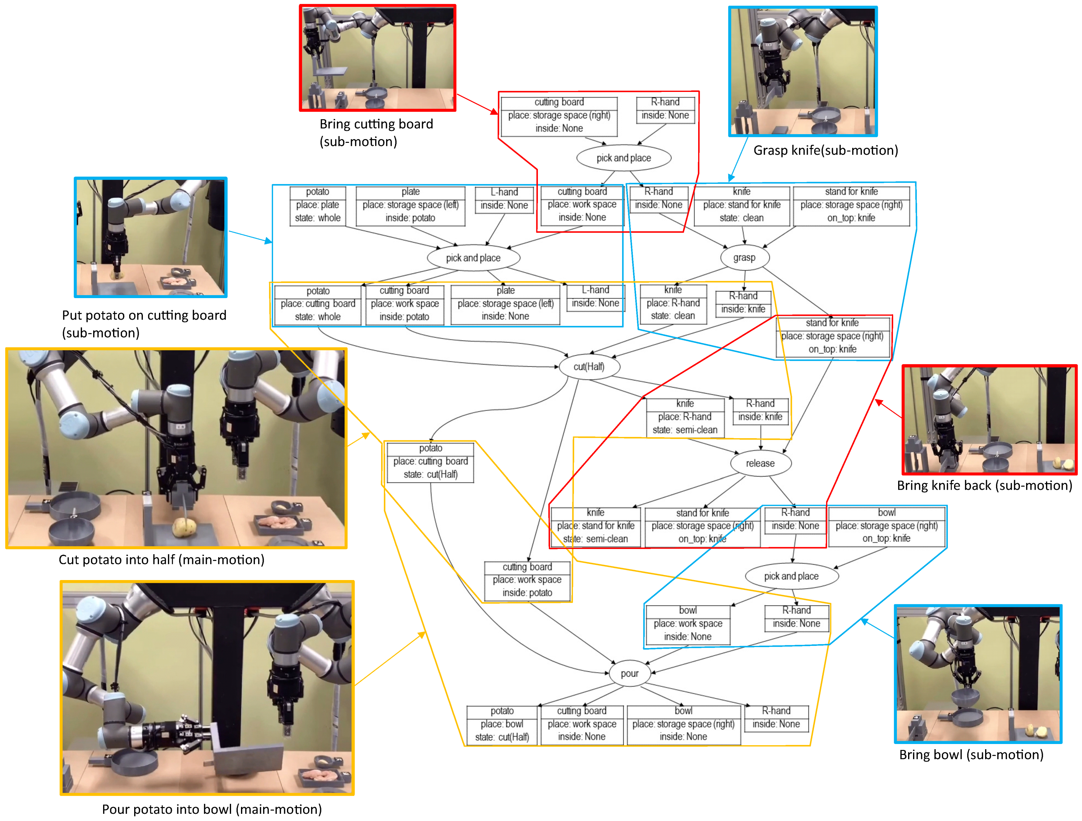Robotics 11 00123 g019 Robotics 11 00123 g019