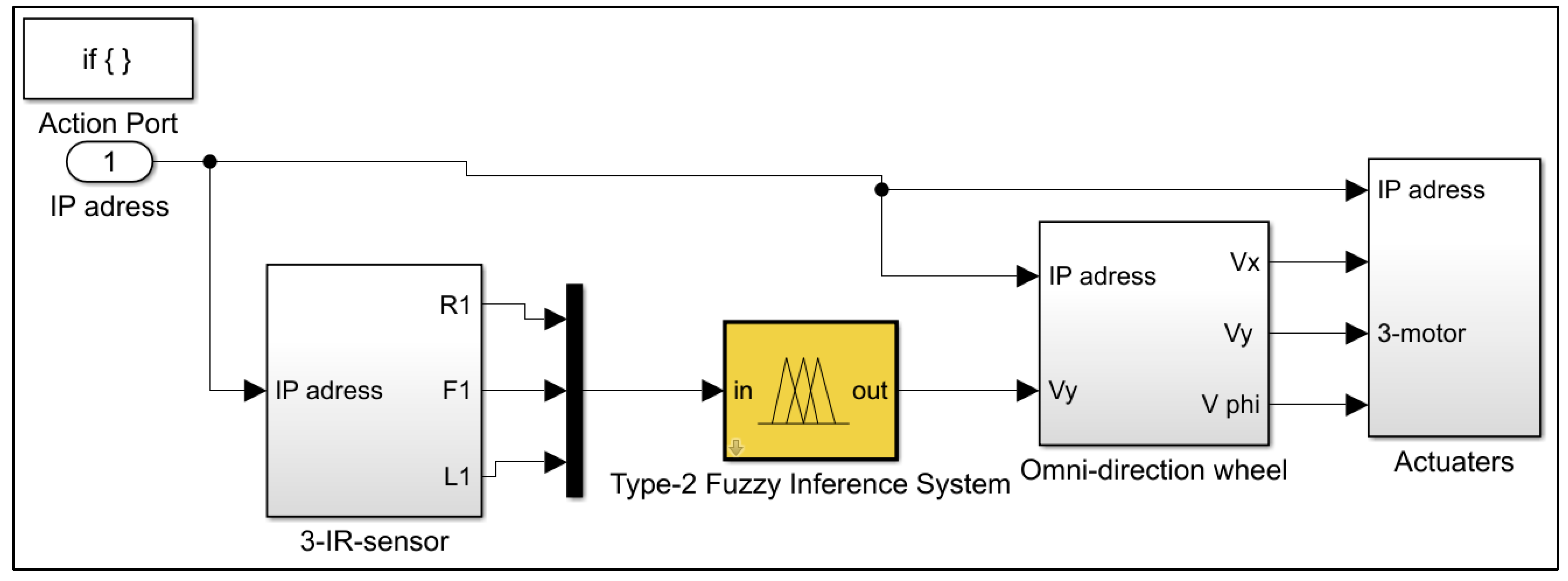 Using Infrared Sensors for Robot Navigation Video - MATLAB & Simulink