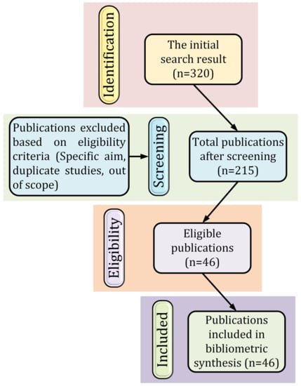 https://www.mdpi.com/robotics/robotics-11-00139/article_deploy/html/images/robotics-11-00139-g001-550.jpg