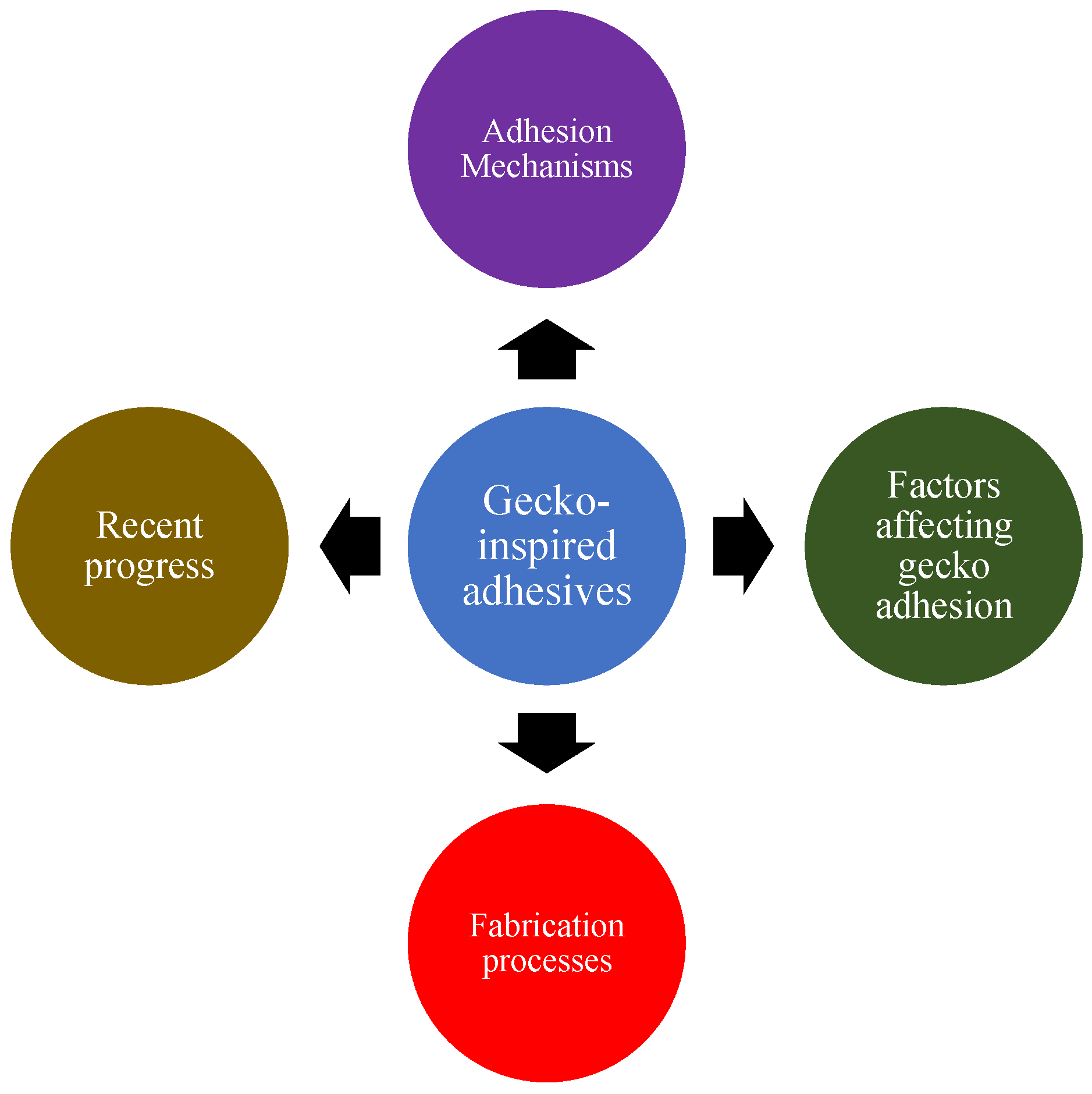 Robotics 11 00143 g002