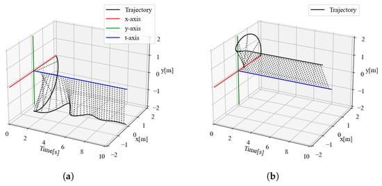 Lagrange and the four-square theorem - Archive ouverte HAL