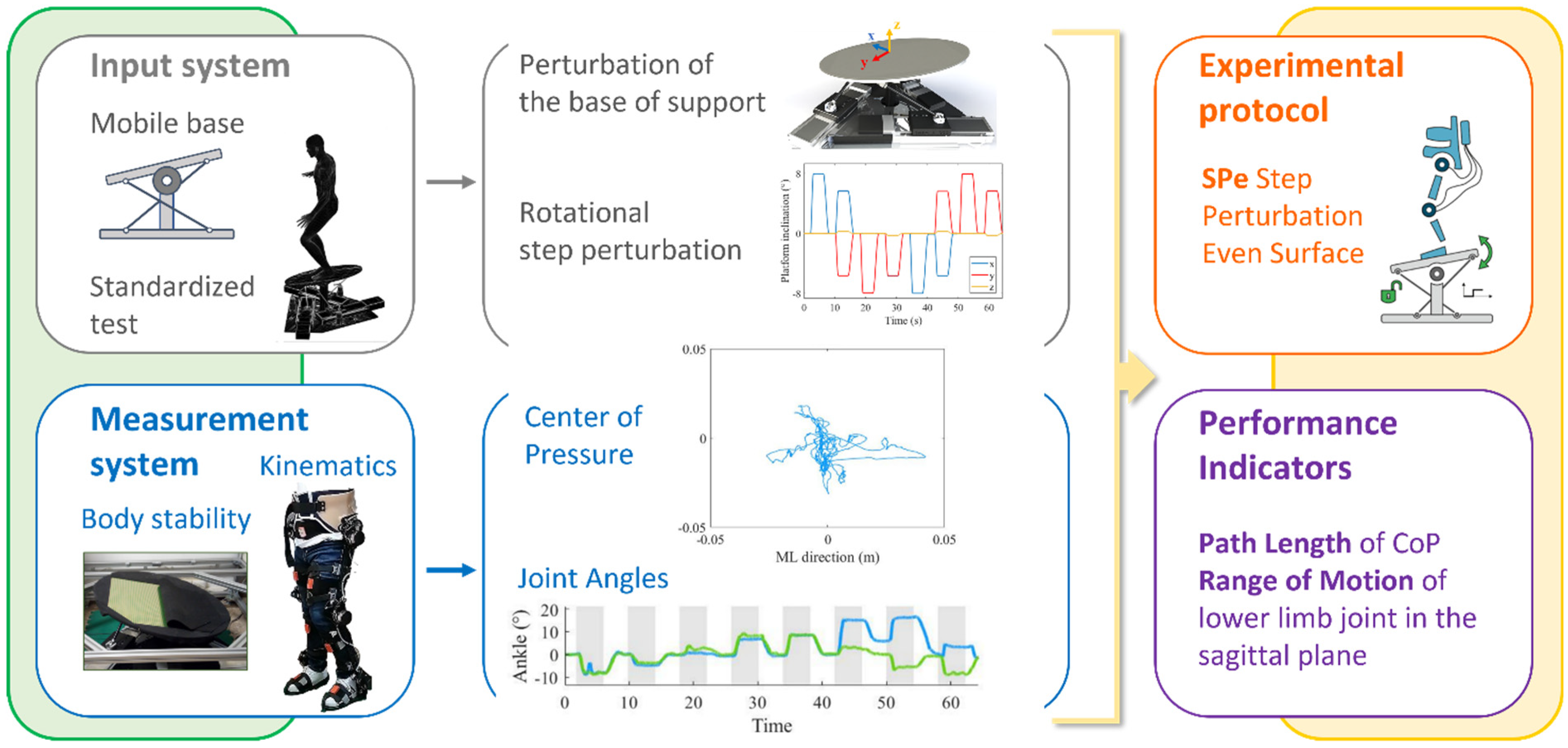 Robotics 11 00151 g003 Robotics 11 00151 g003