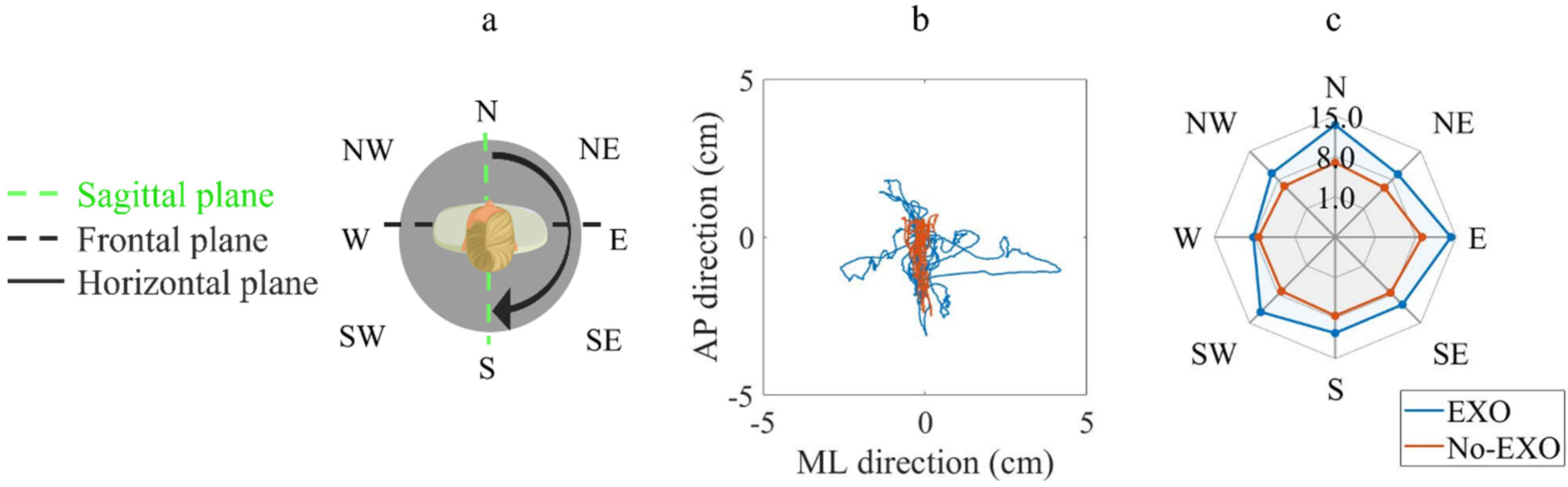 Robotics 11 00151 g005 Robotics 11 00151 g005