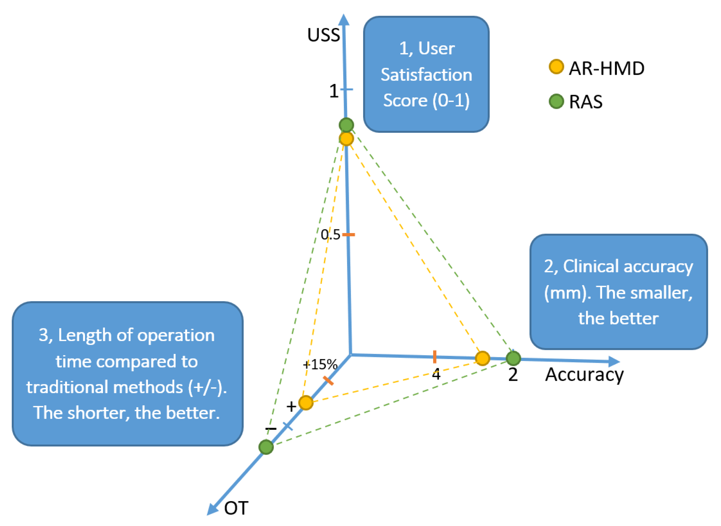 Robotics 12 00001 g005 Robotics 12 00001 g005