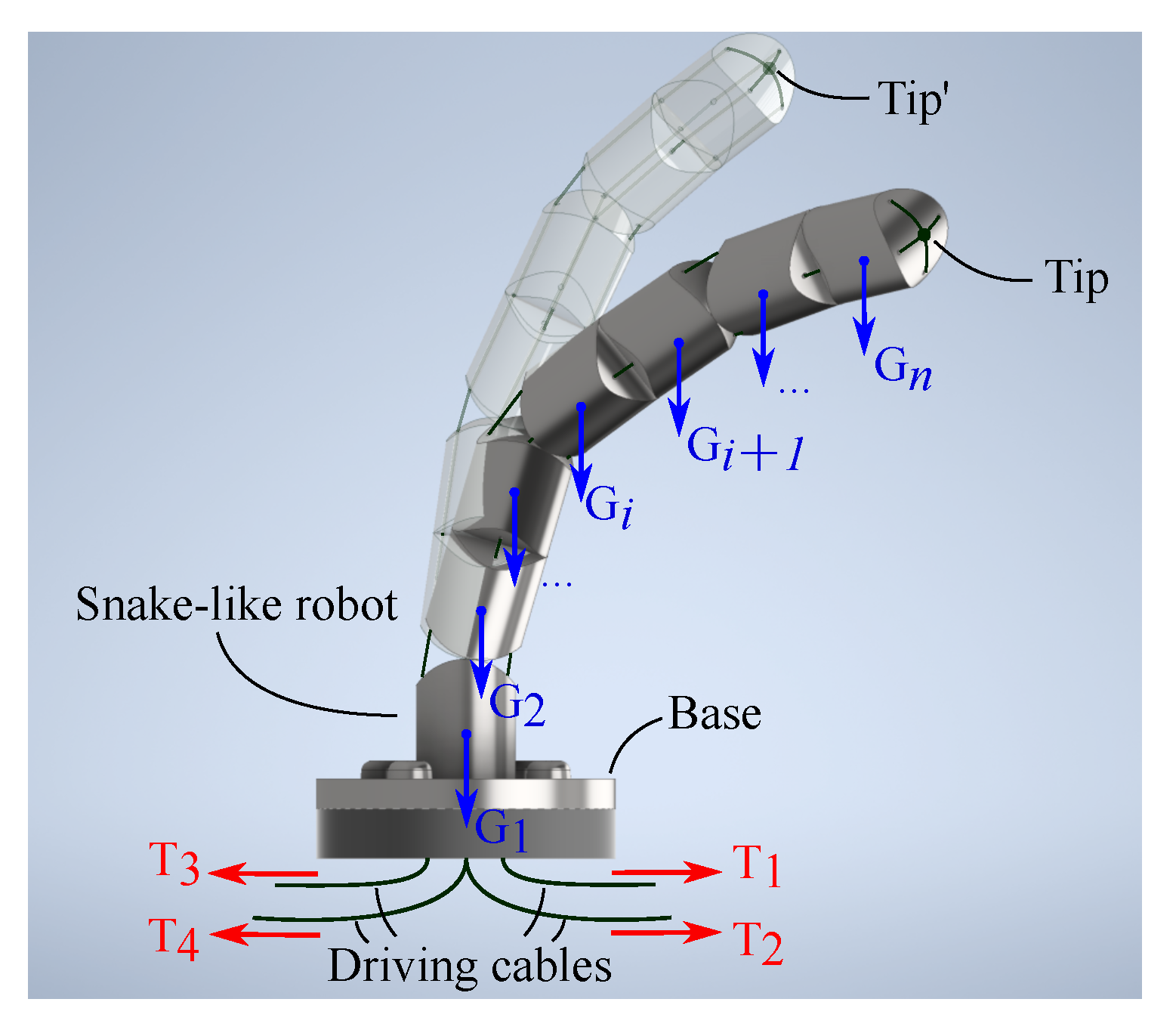 Scientists build robot snake that could help in disaster response, Robots
