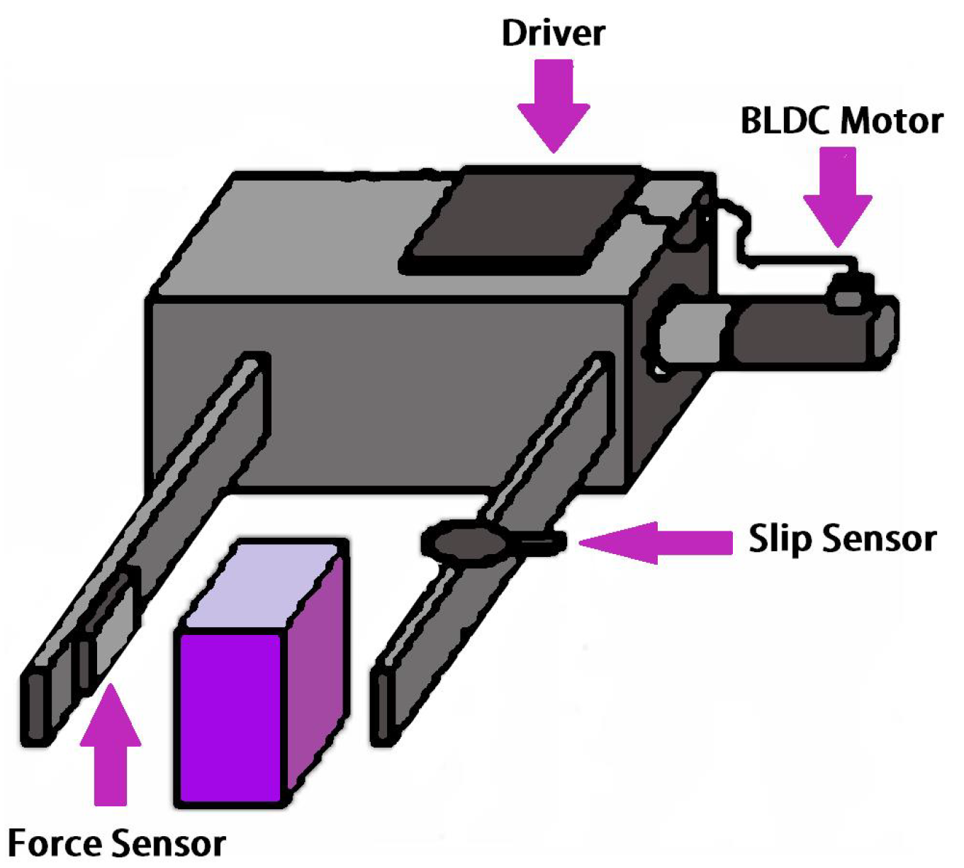 Robotics 12 00005 g010 Robotics 12 00005 g010