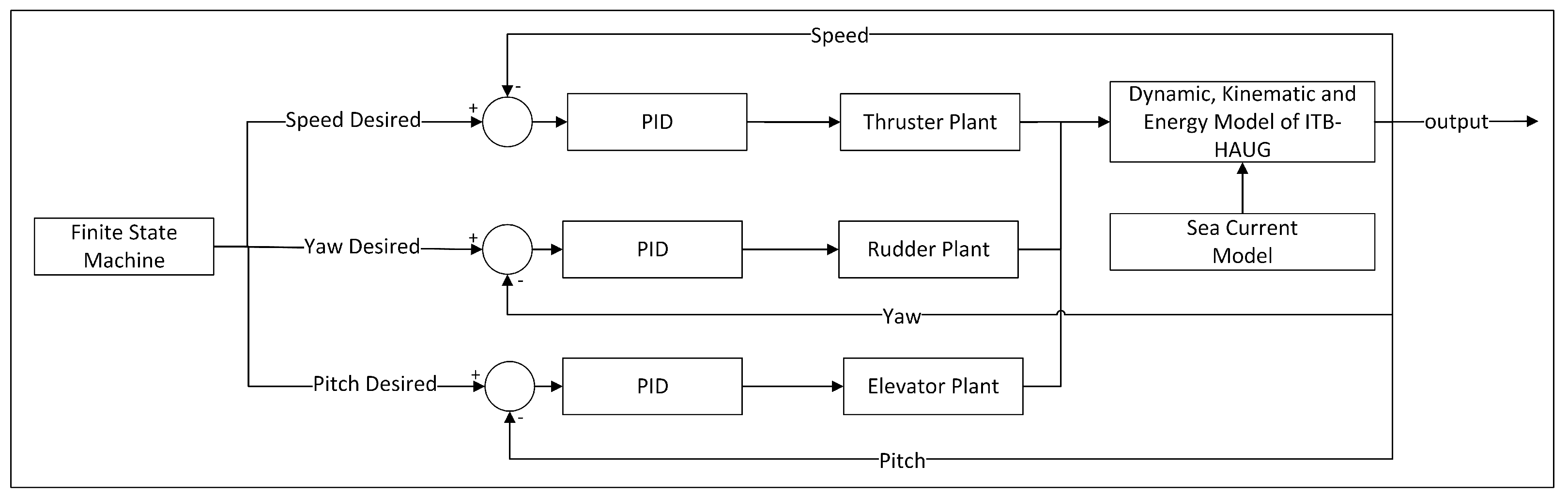 Robotics | Free Full-Text | Design and Construction of Hybrid ...