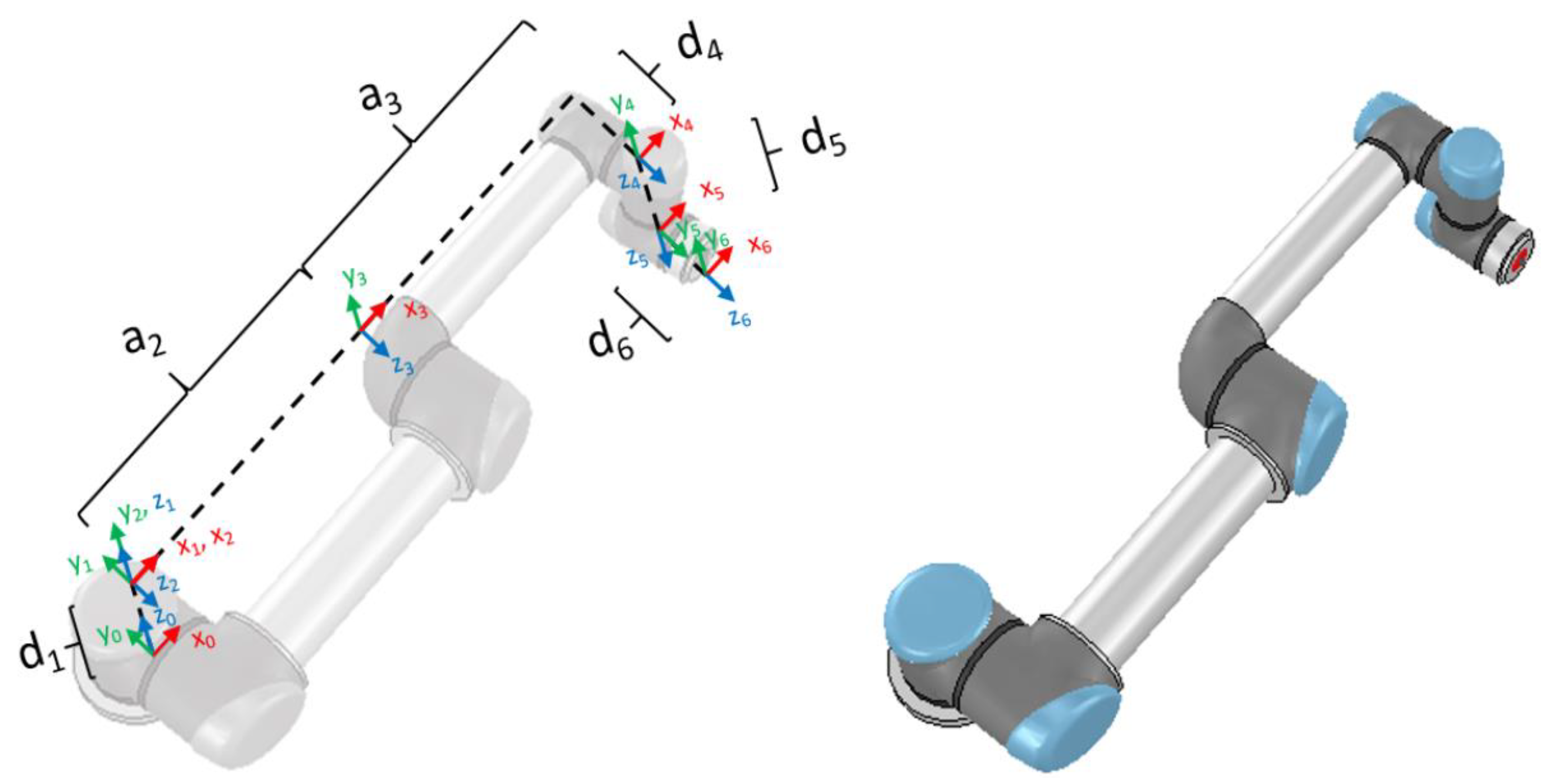 Robotics | Free Full-Text | Virtual UR5 Robot for Online Learning of  Inverse Kinematics and Independent Joint Control Validated with FSM  Position Control