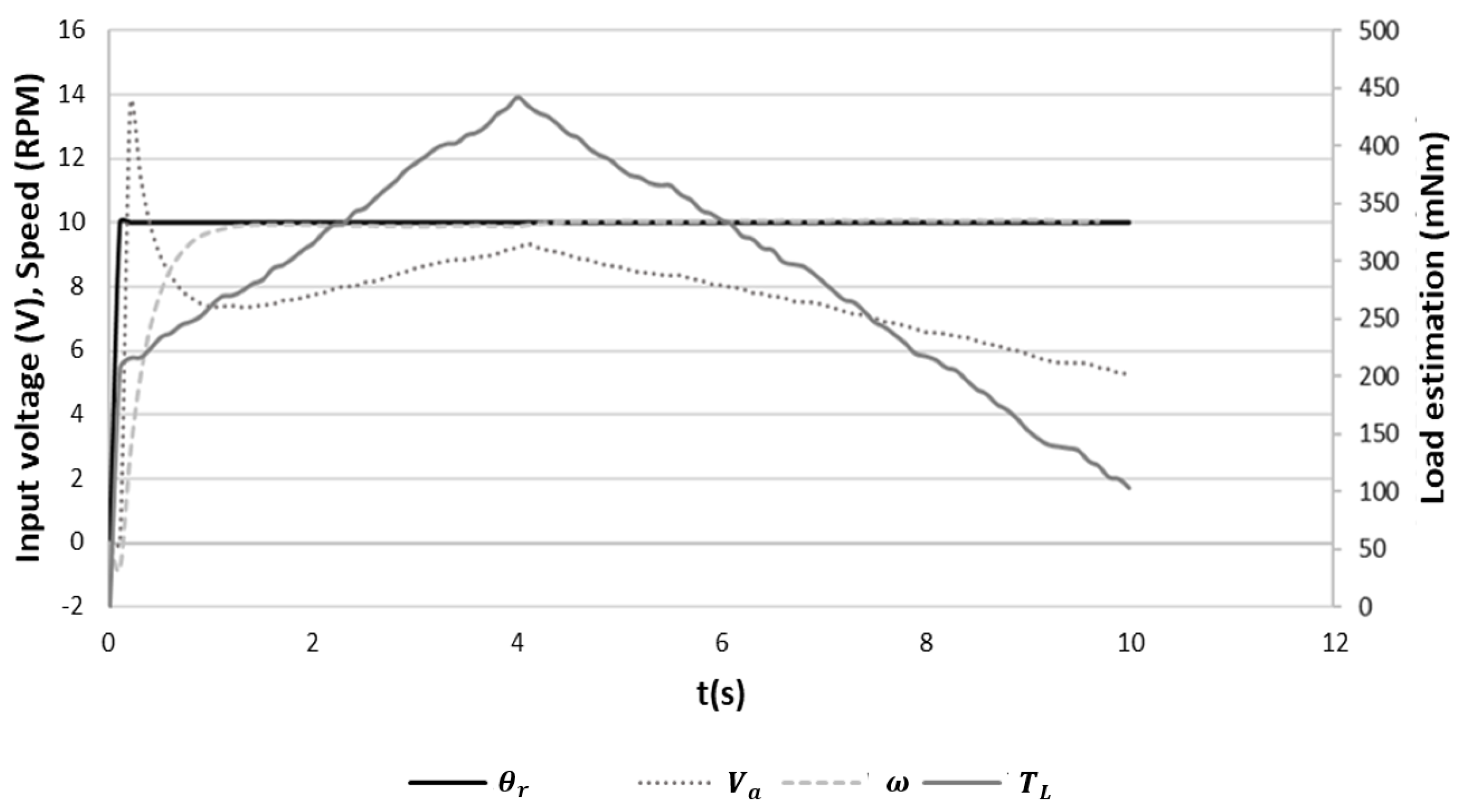 Robotics 12 00023 g005