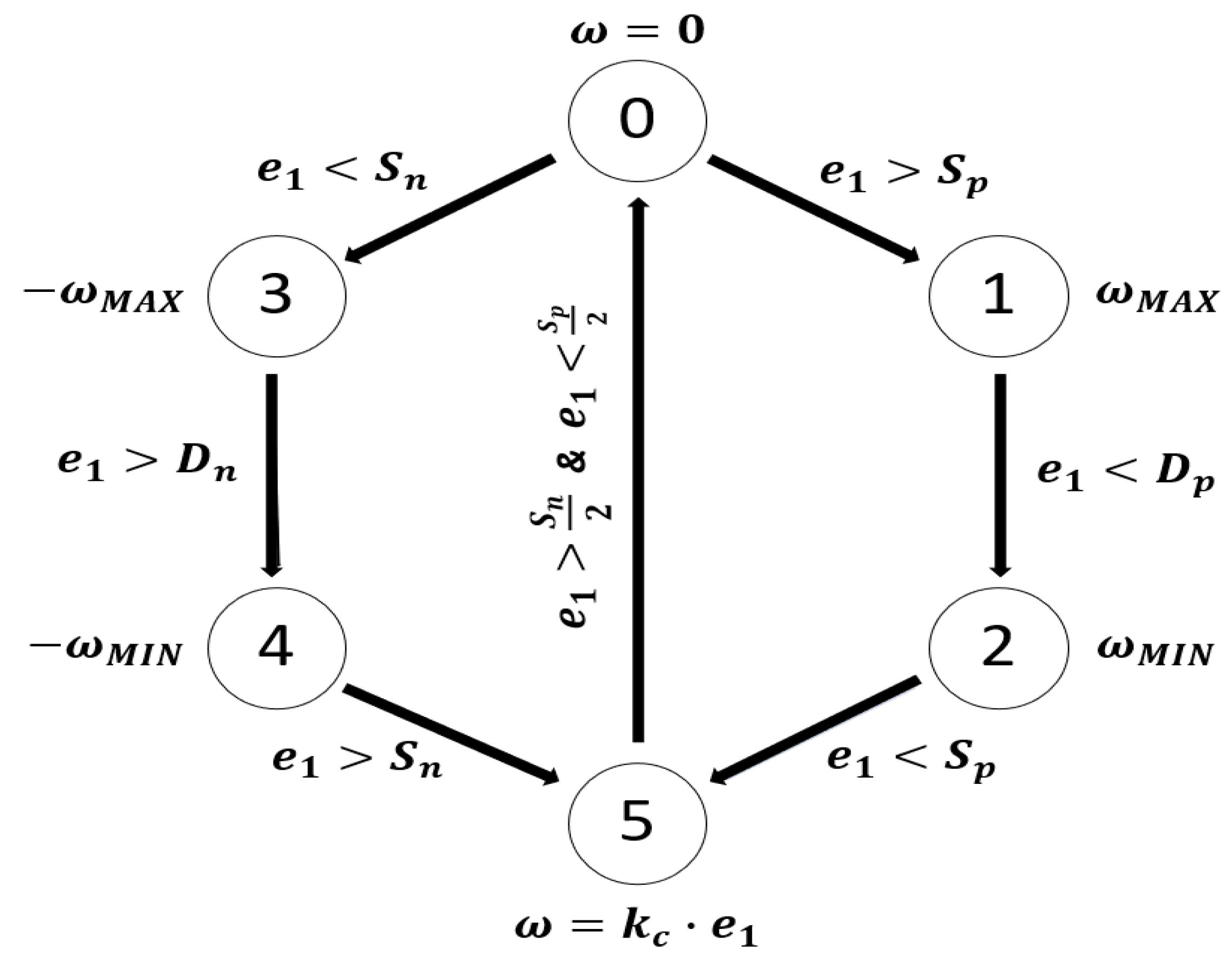 Robotics 12 00023 g009