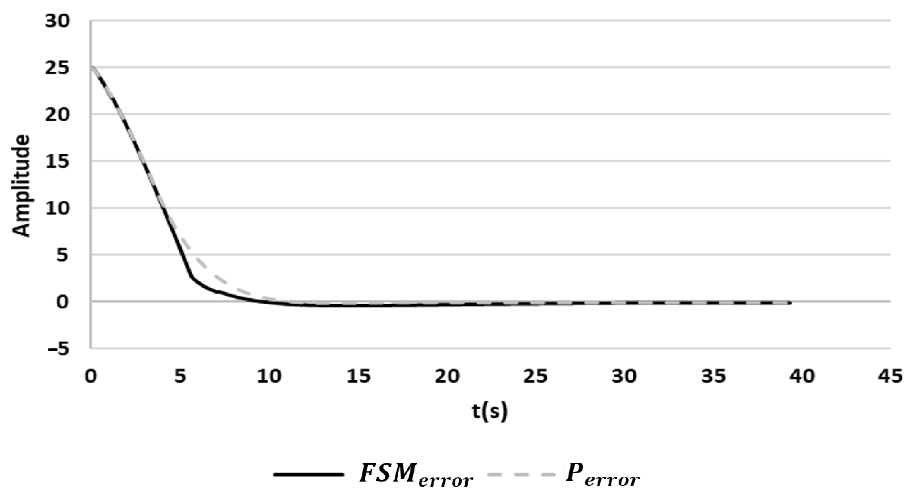 Robotics 12 00023 g013