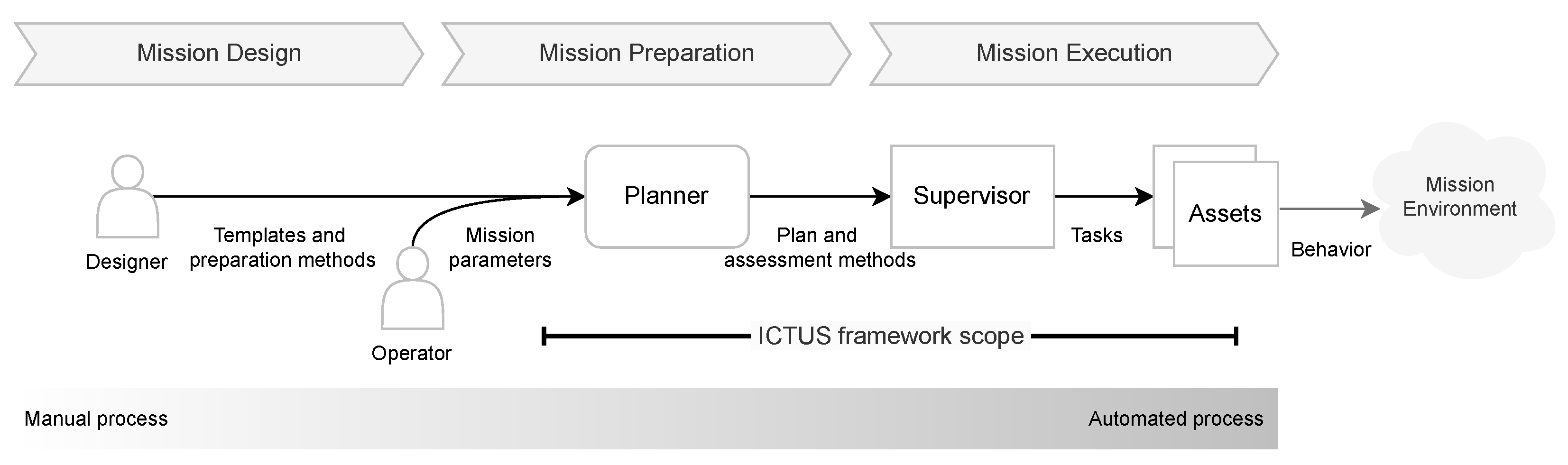 Robotics 12 00024 g001