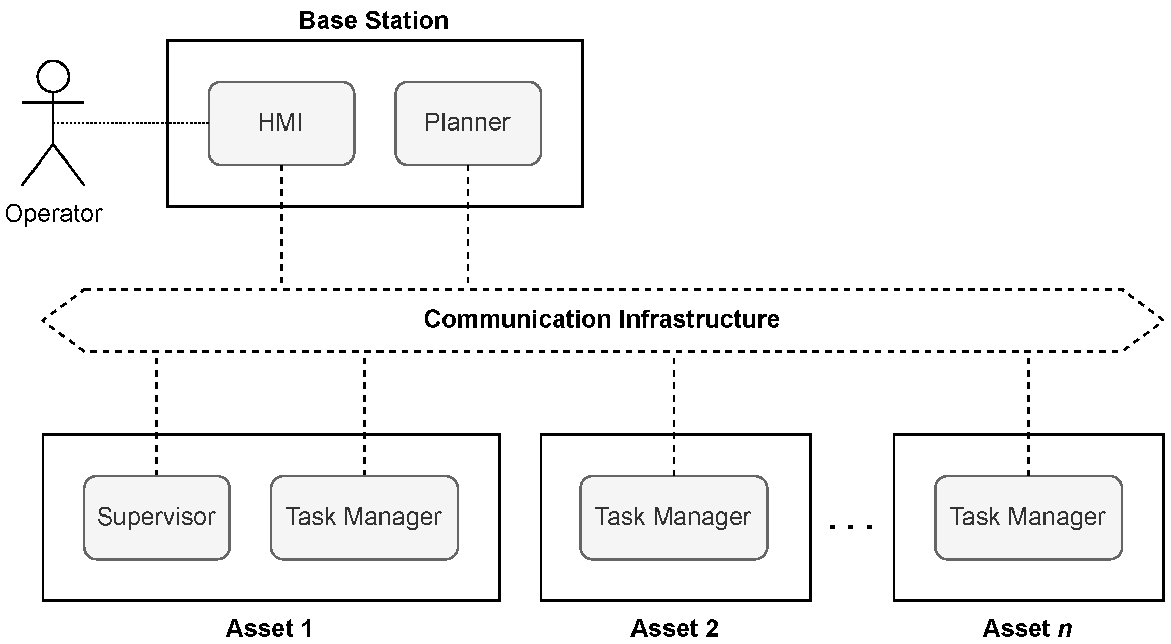 Robotics 12 00024 g003